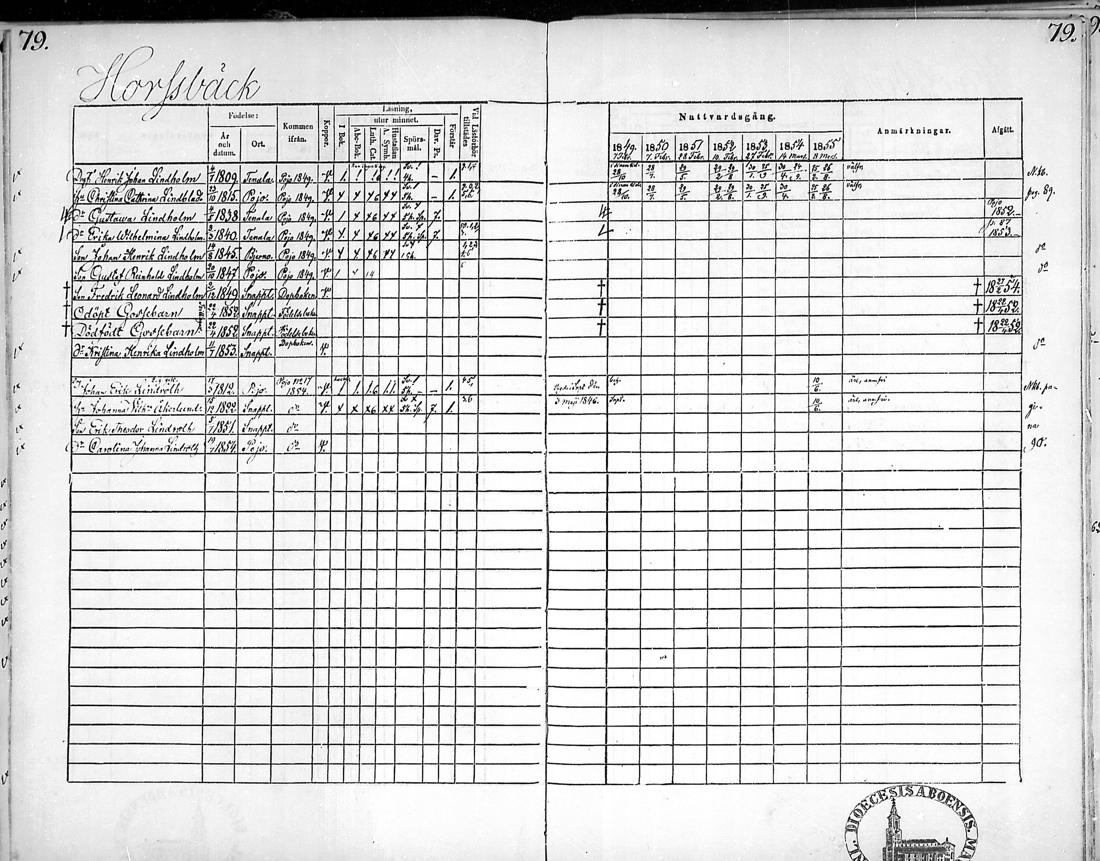 [ ../kirjat/Kirkonkirjat/snappertuna/rippikirja_1849-1855_mko96-106/kuvat/78.jpg ]