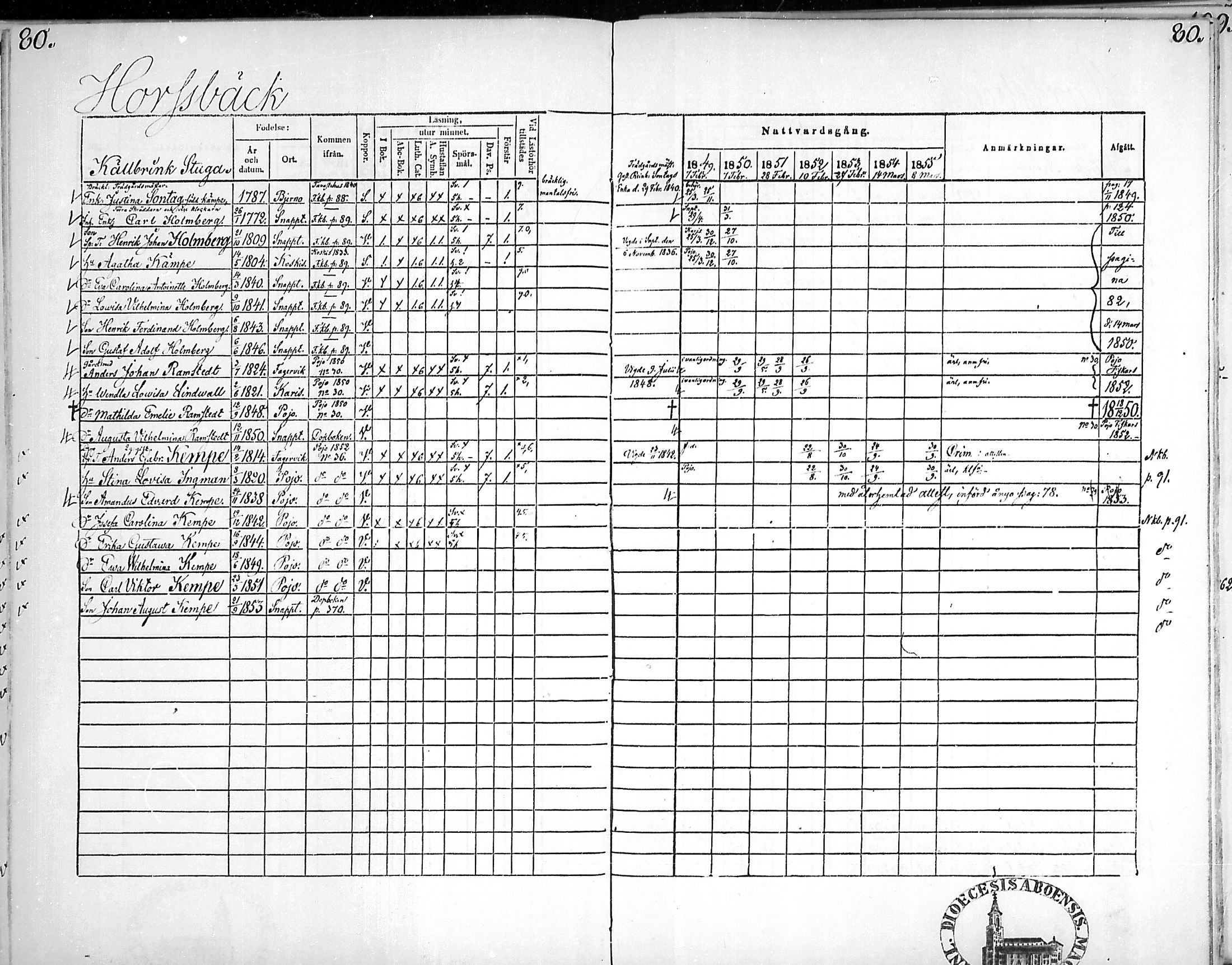 [ ../kirjat/Kirkonkirjat/snappertuna/rippikirja_1849-1855_mko96-106/kuvat/79.jpg ]