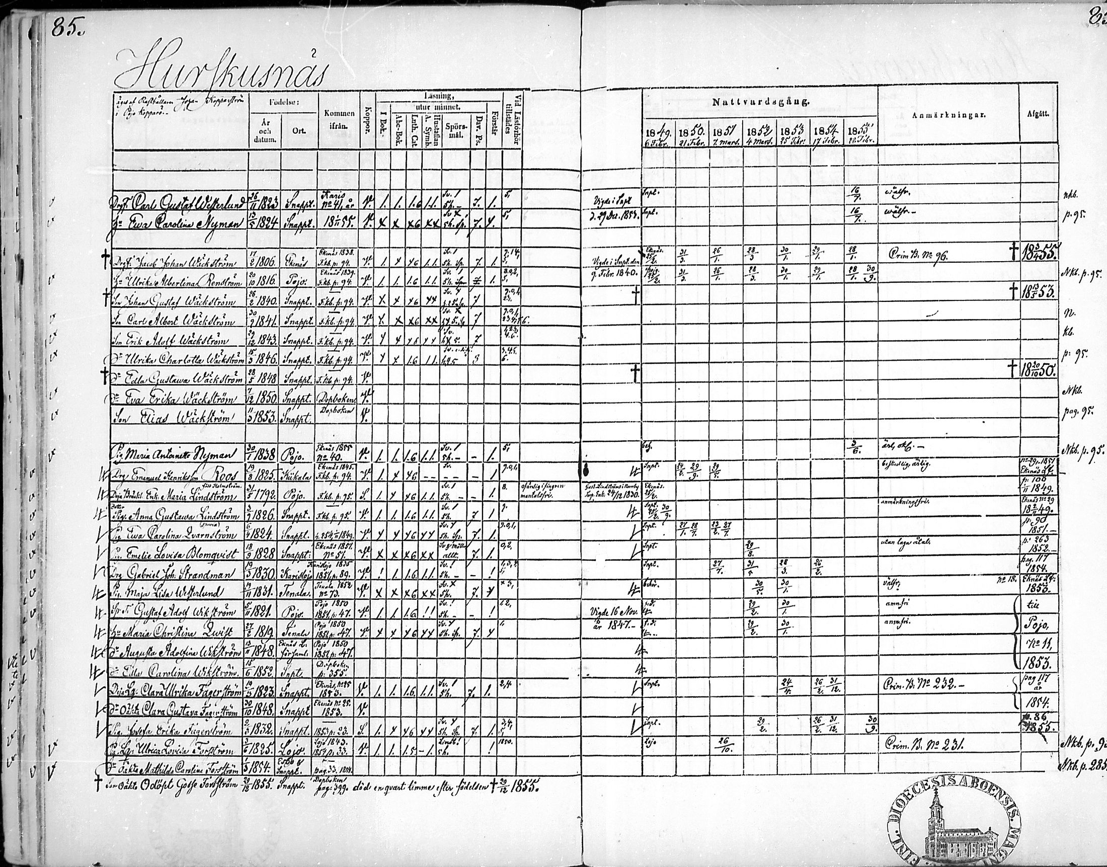 [ ../kirjat/Kirkonkirjat/snappertuna/rippikirja_1849-1855_mko96-106/kuvat/84.jpg ]