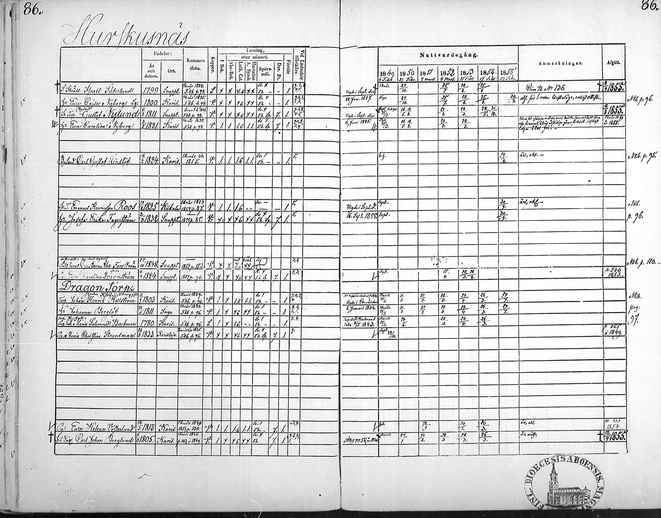 [ ../kirjat/Kirkonkirjat/snappertuna/rippikirja_1849-1855_mko96-106/kuvat/85.jpg ]