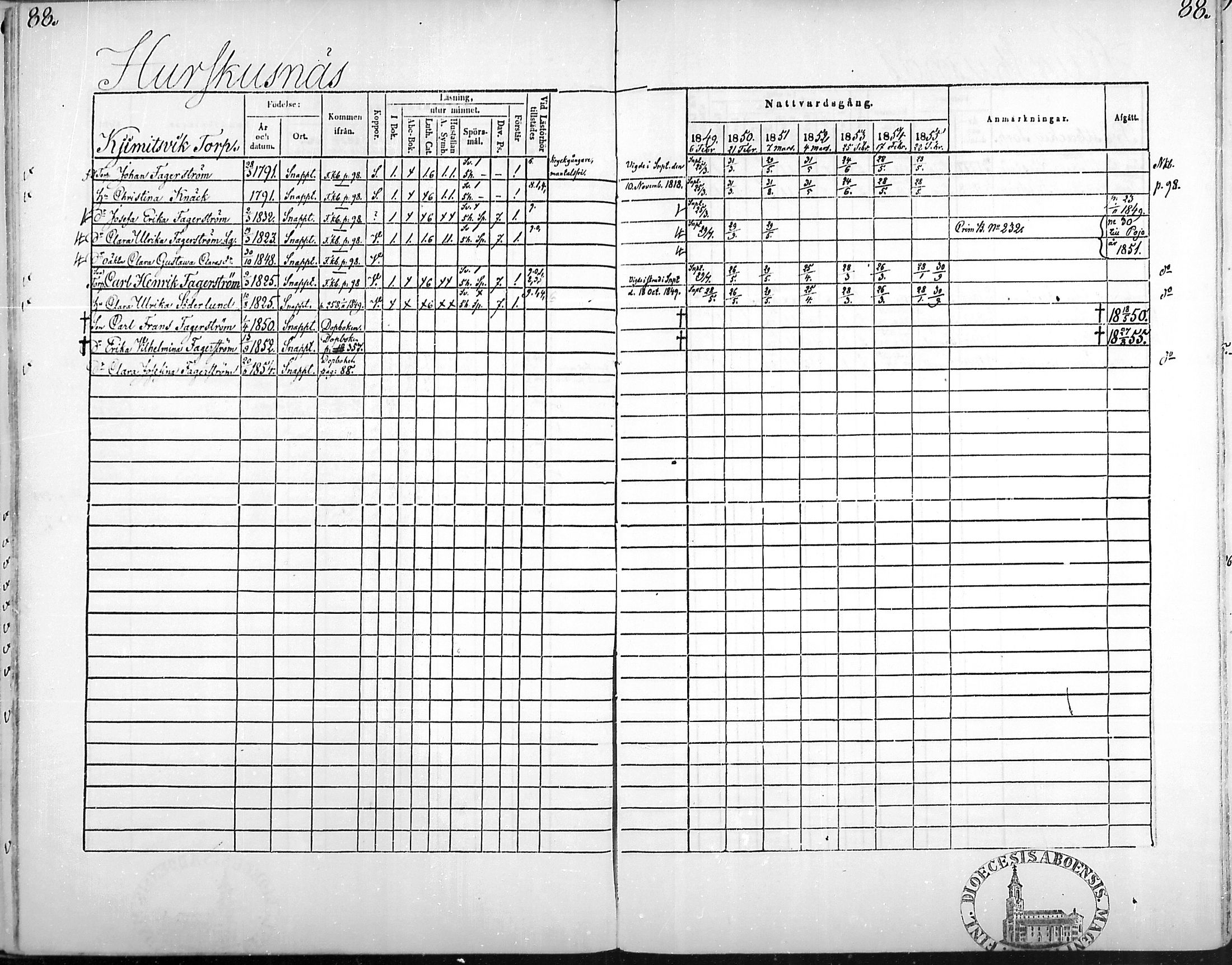 [ ../kirjat/Kirkonkirjat/snappertuna/rippikirja_1849-1855_mko96-106/kuvat/87.jpg ]