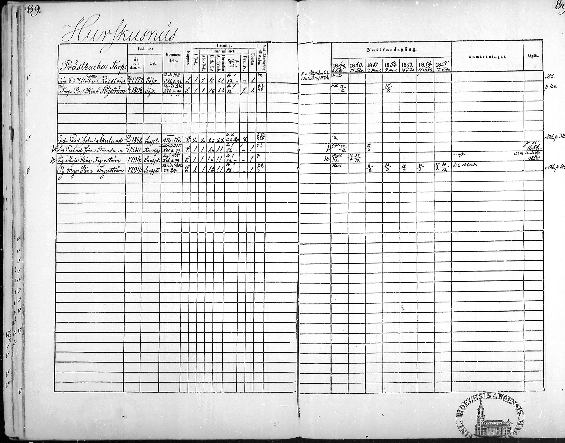 [ ../kirjat/Kirkonkirjat/snappertuna/rippikirja_1849-1855_mko96-106/kuvat/88.jpg ]