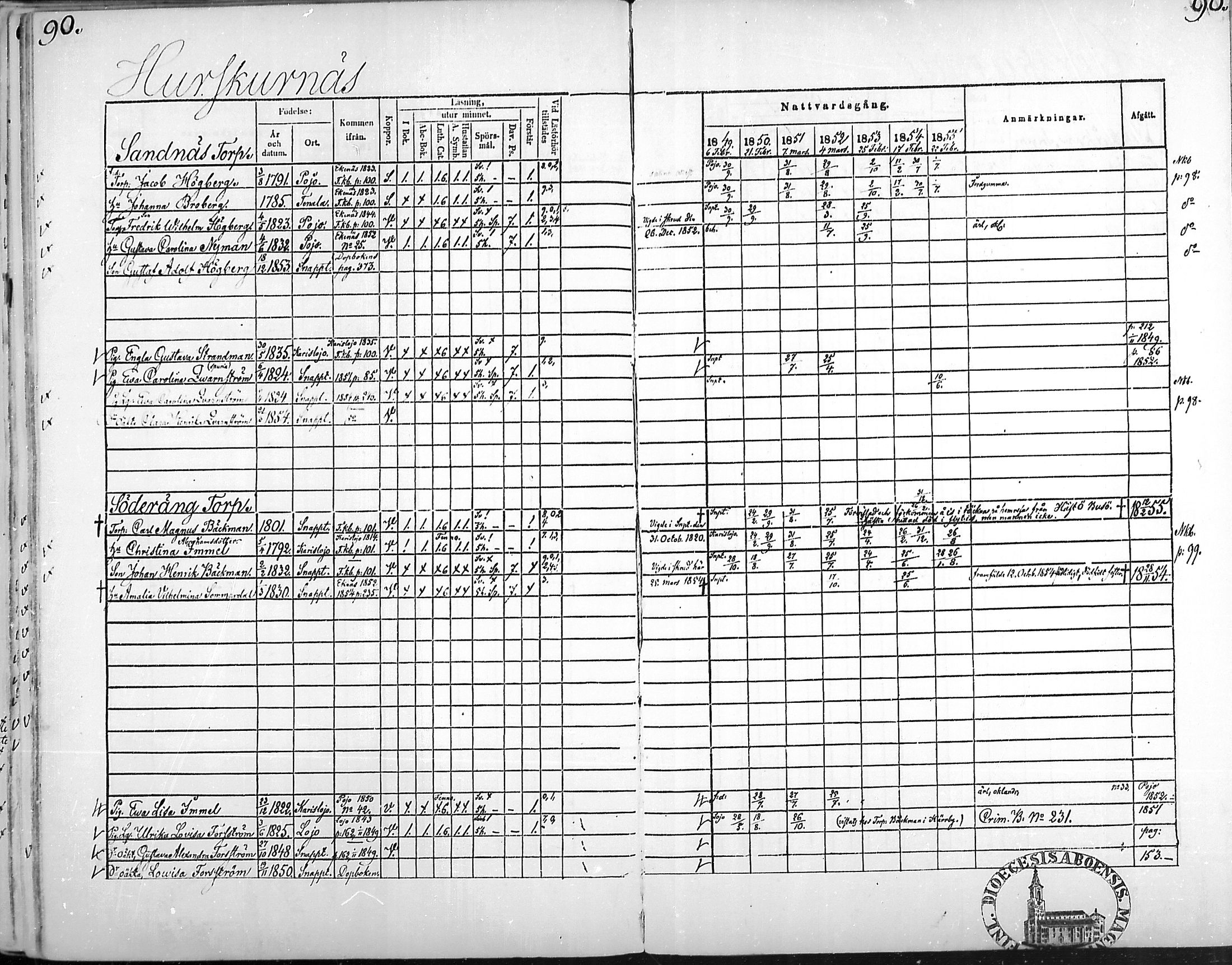 [ ../kirjat/Kirkonkirjat/snappertuna/rippikirja_1849-1855_mko96-106/kuvat/89.jpg ]