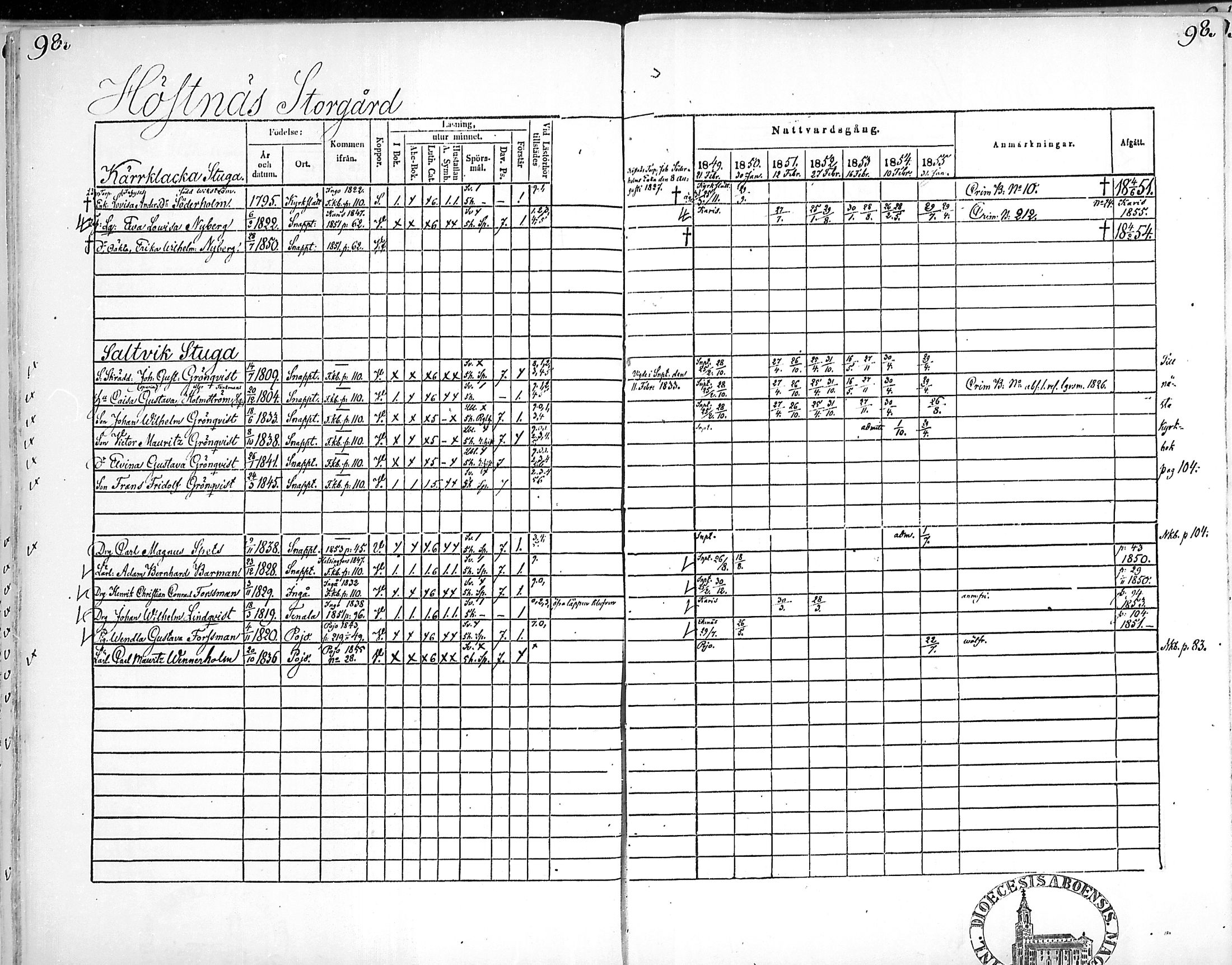 [ ../kirjat/Kirkonkirjat/snappertuna/rippikirja_1849-1855_mko96-106/kuvat/97.jpg ]