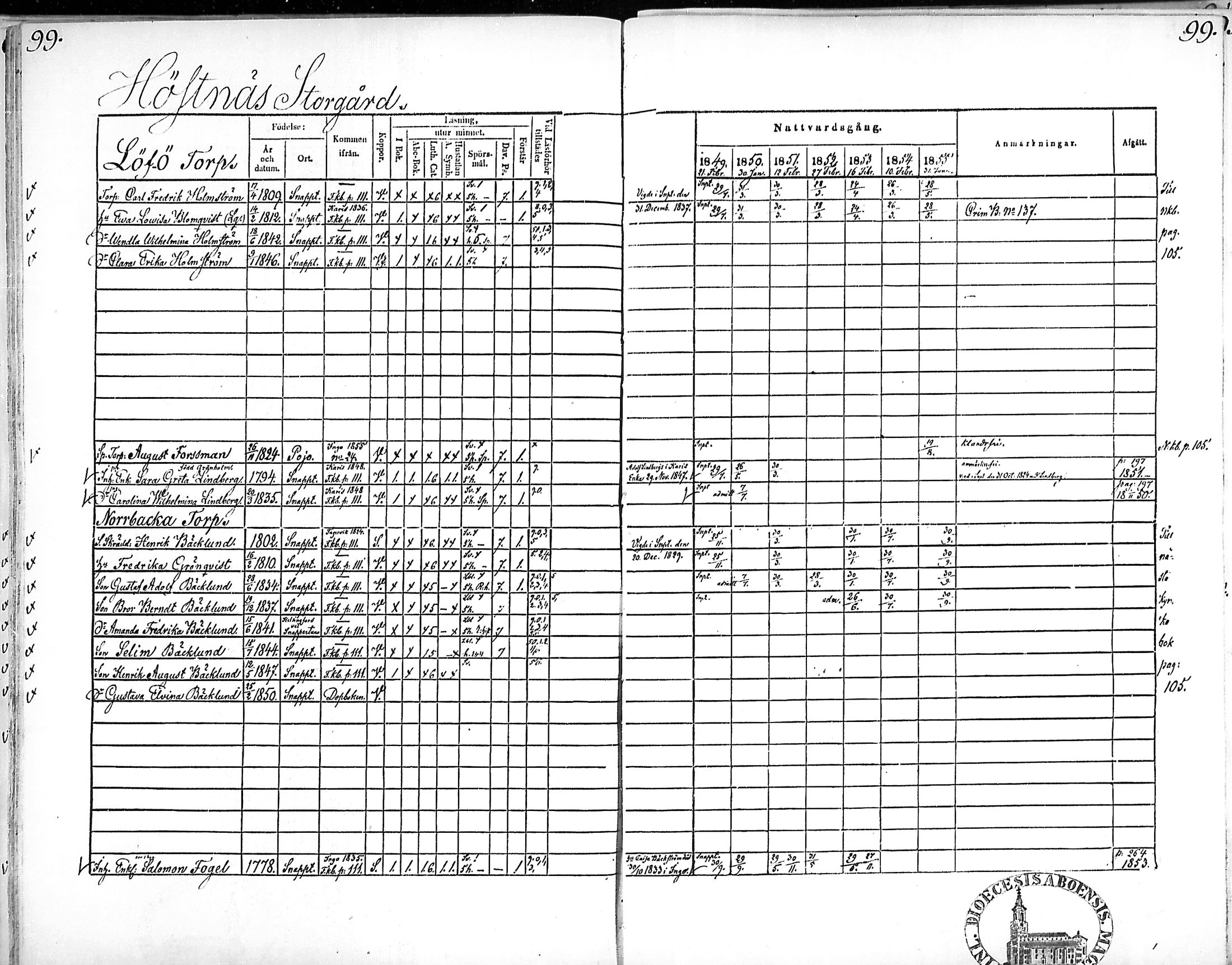 [ ../kirjat/Kirkonkirjat/snappertuna/rippikirja_1849-1855_mko96-106/kuvat/98.jpg ]