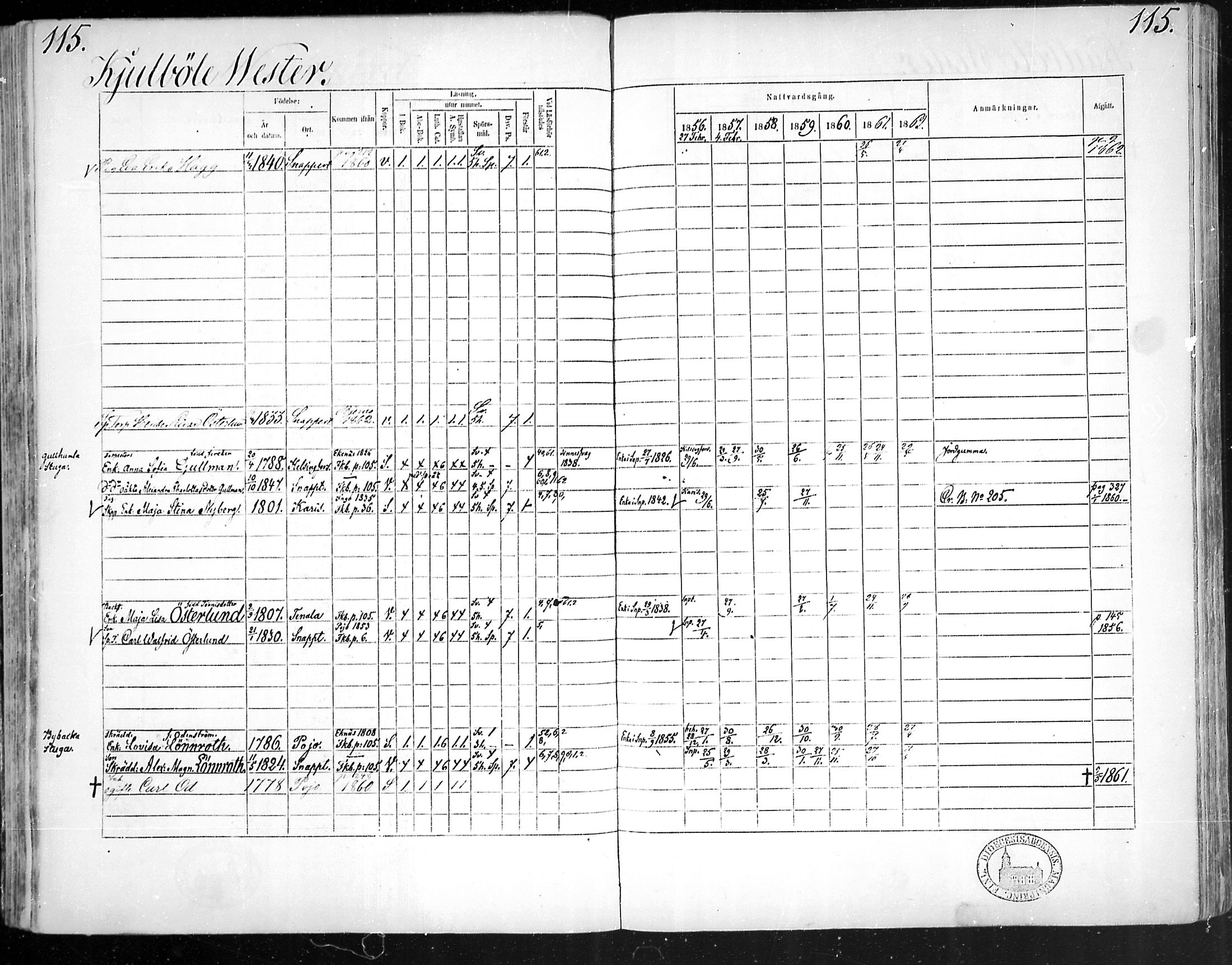 [ ../kirjat/Kirkonkirjat/snappertuna/rippikirja_1856-1862_mko107-117/kuvat/114.jpg ]