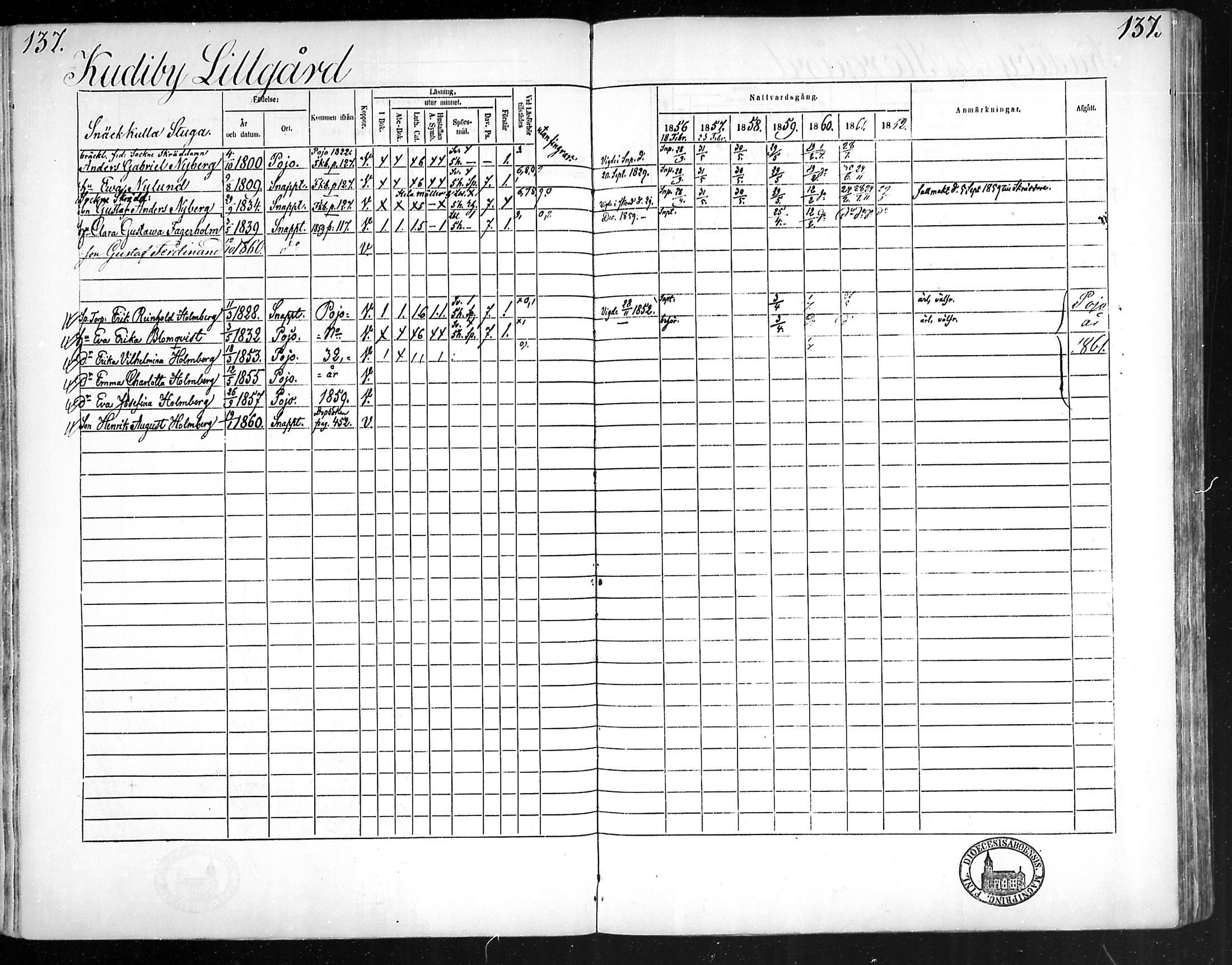 [ ../kirjat/Kirkonkirjat/snappertuna/rippikirja_1856-1862_mko107-117/kuvat/136.jpg ]