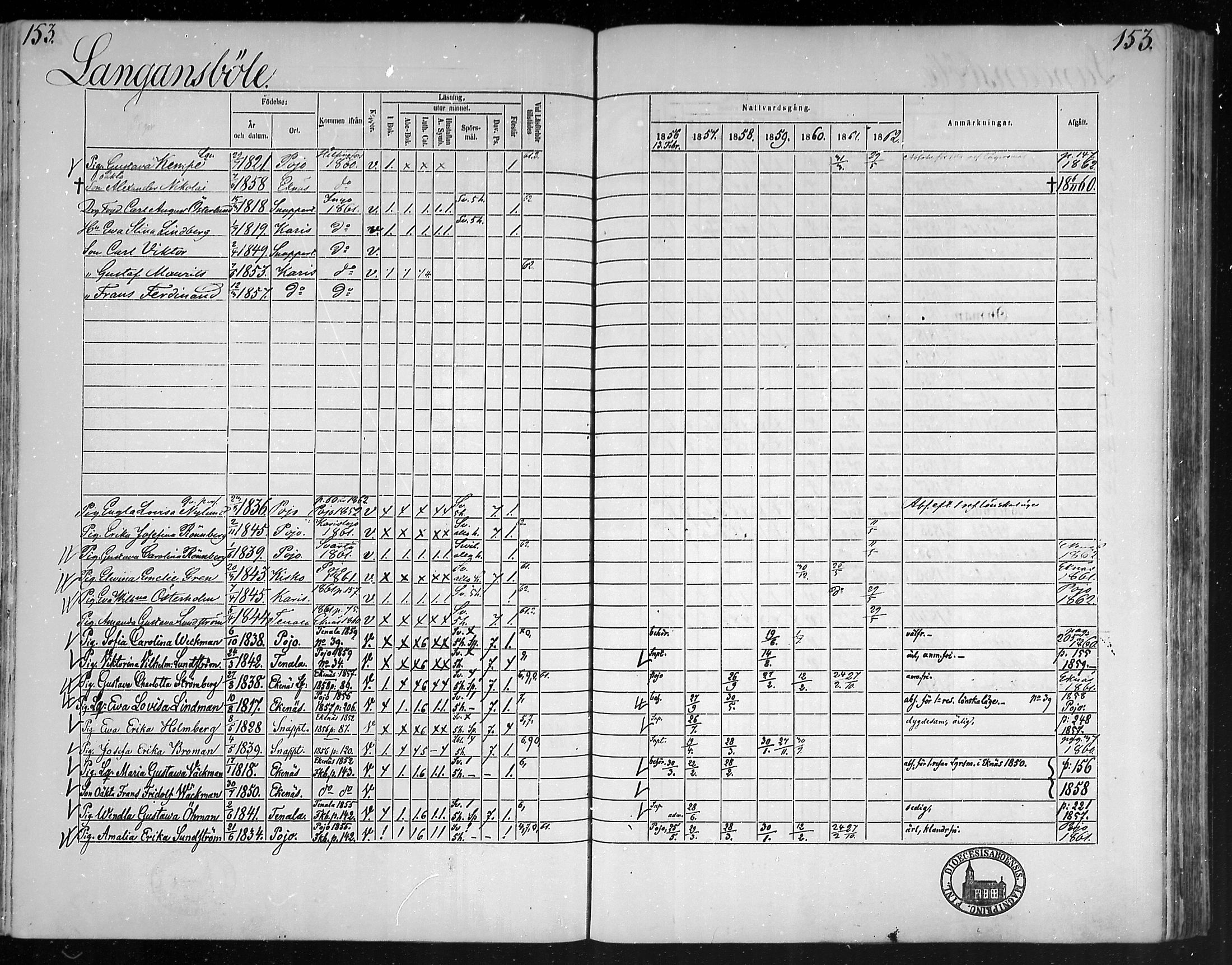 [ ../kirjat/Kirkonkirjat/snappertuna/rippikirja_1856-1862_mko107-117/kuvat/151.jpg ]