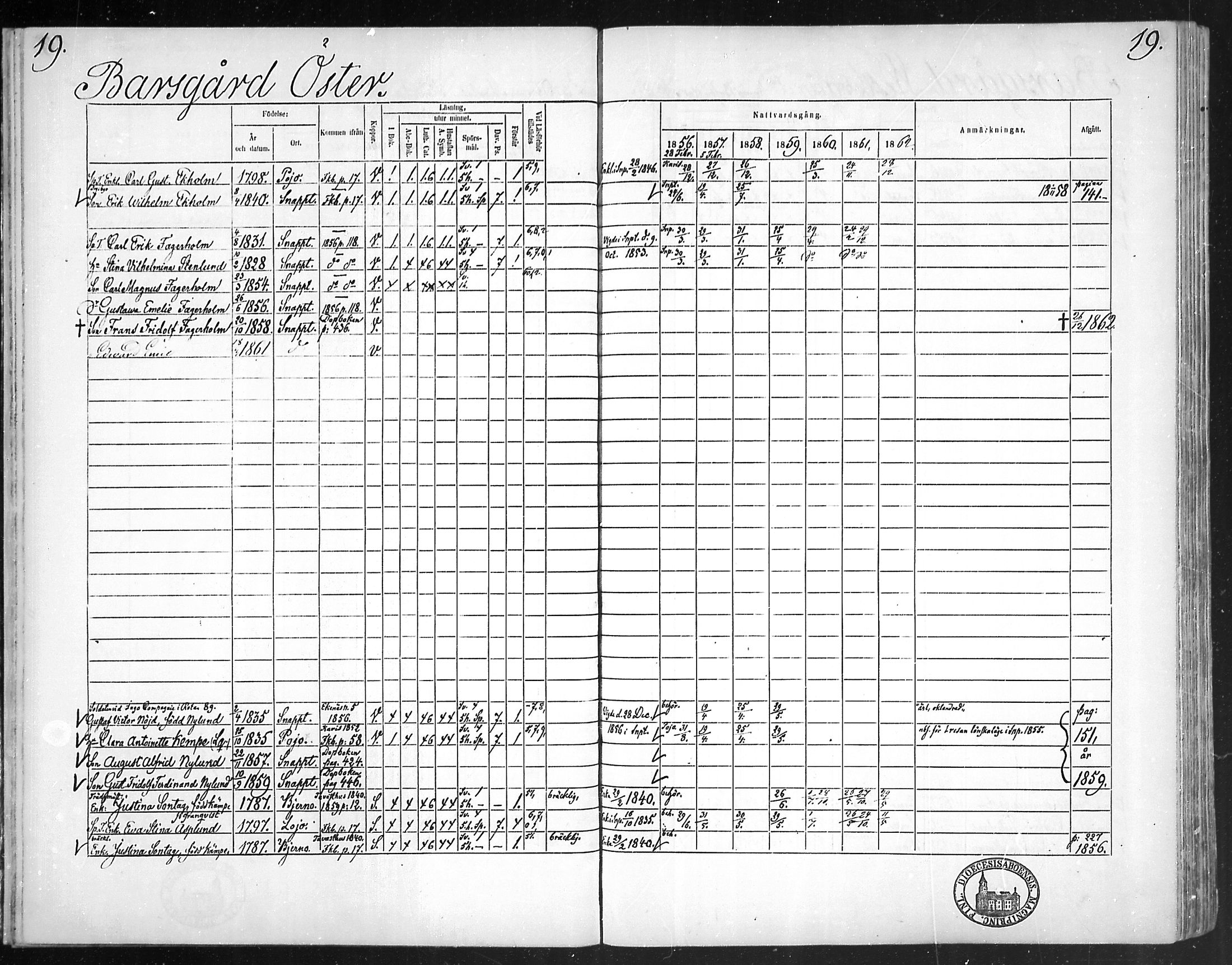 [ ../kirjat/Kirkonkirjat/snappertuna/rippikirja_1856-1862_mko107-117/kuvat/18.jpg ]