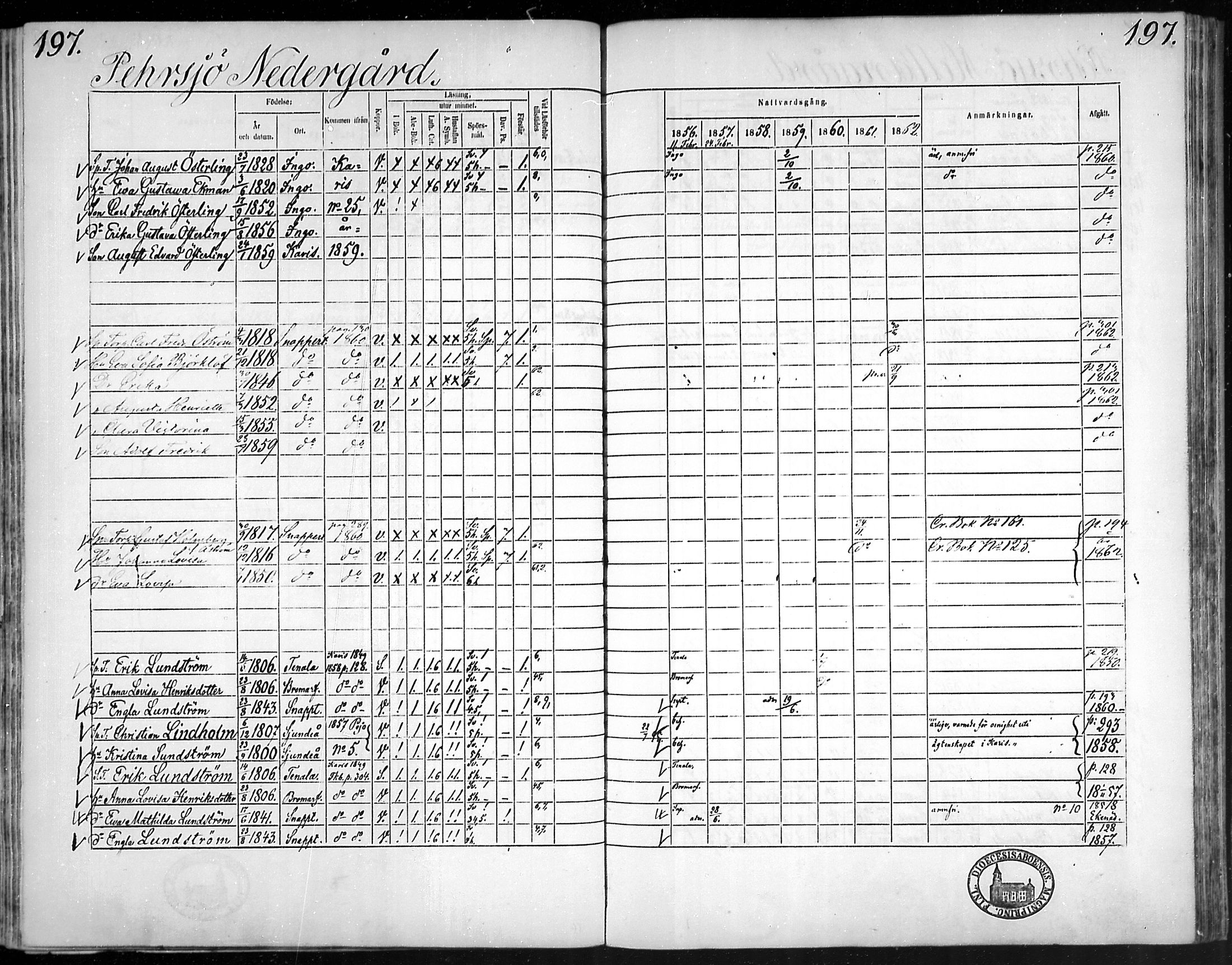 [ ../kirjat/Kirkonkirjat/snappertuna/rippikirja_1856-1862_mko107-117/kuvat/191.jpg ]