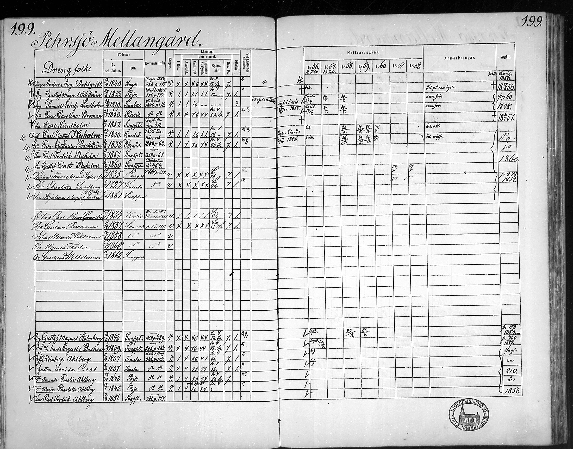 [ ../kirjat/Kirkonkirjat/snappertuna/rippikirja_1856-1862_mko107-117/kuvat/193.jpg ]