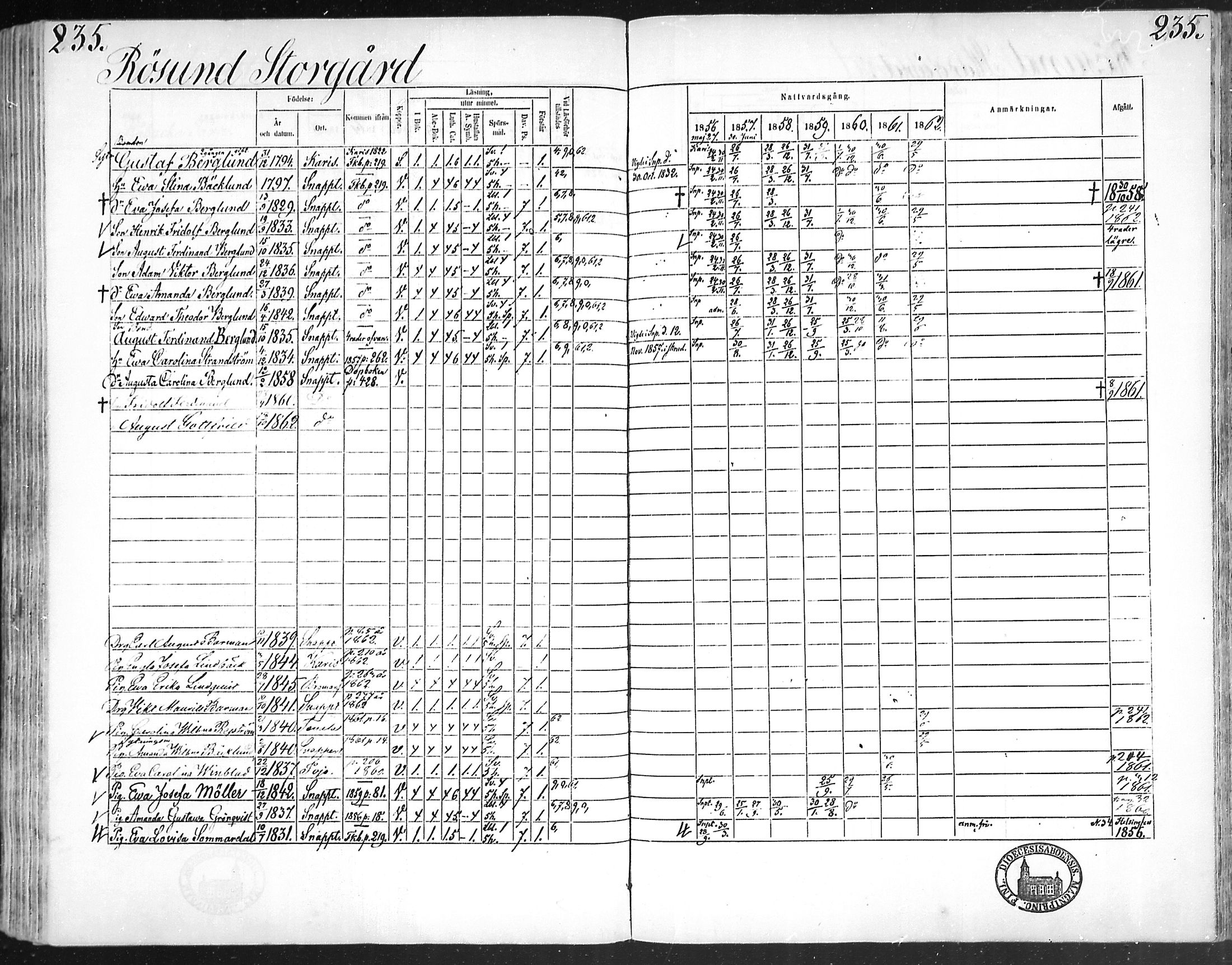 [ ../kirjat/Kirkonkirjat/snappertuna/rippikirja_1856-1862_mko107-117/kuvat/228.jpg ]