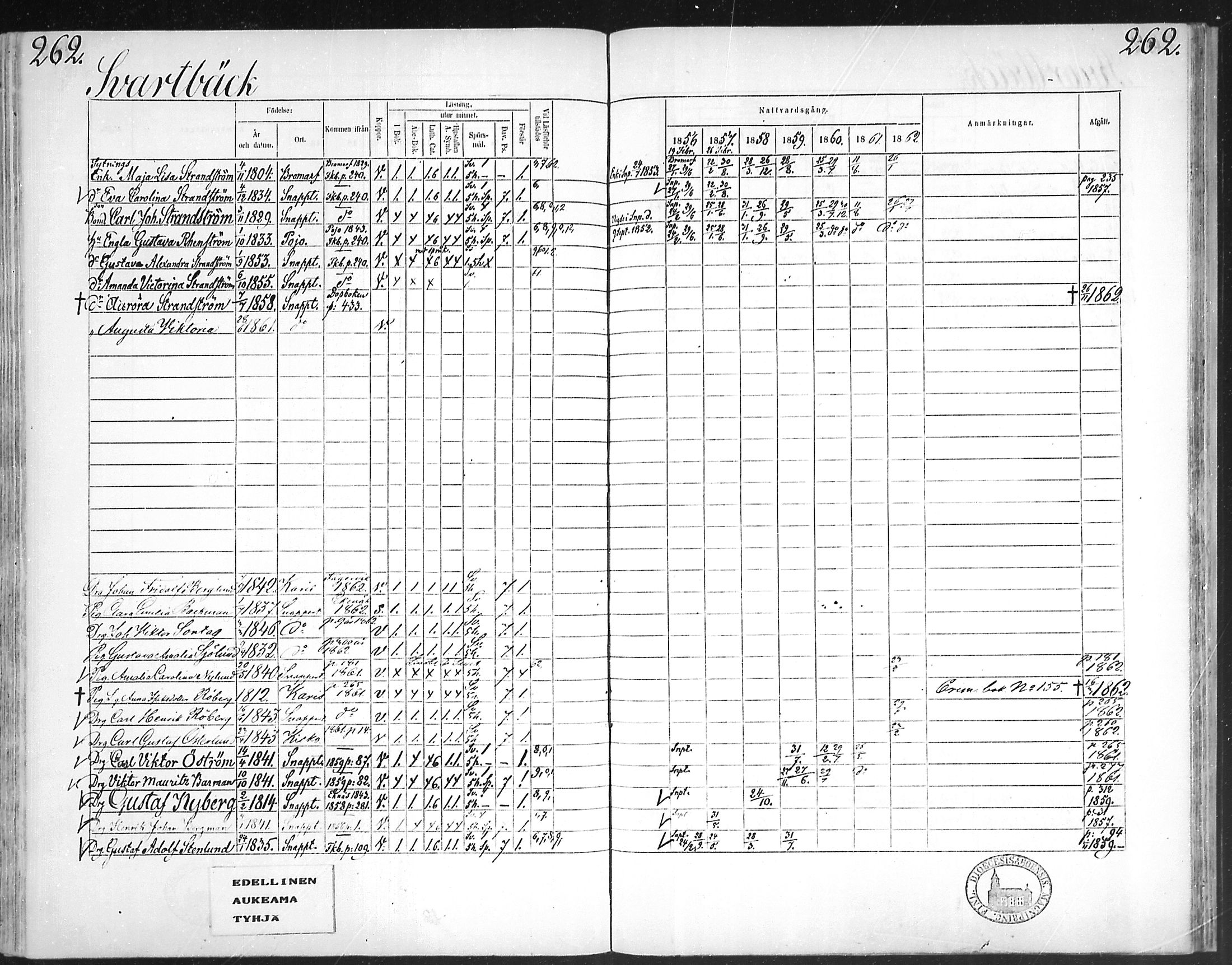 [ ../kirjat/Kirkonkirjat/snappertuna/rippikirja_1856-1862_mko107-117/kuvat/253.jpg ]