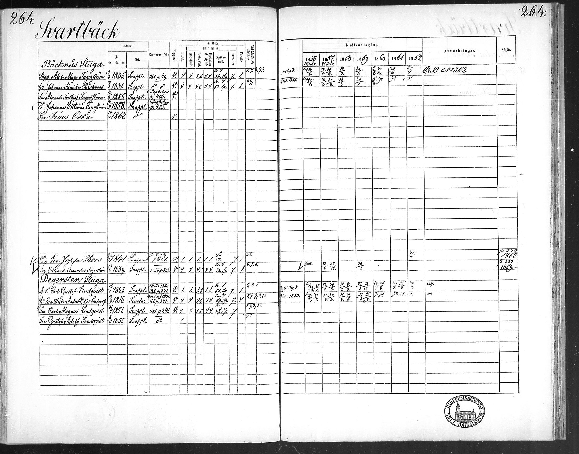 [ ../kirjat/Kirkonkirjat/snappertuna/rippikirja_1856-1862_mko107-117/kuvat/255.jpg ]