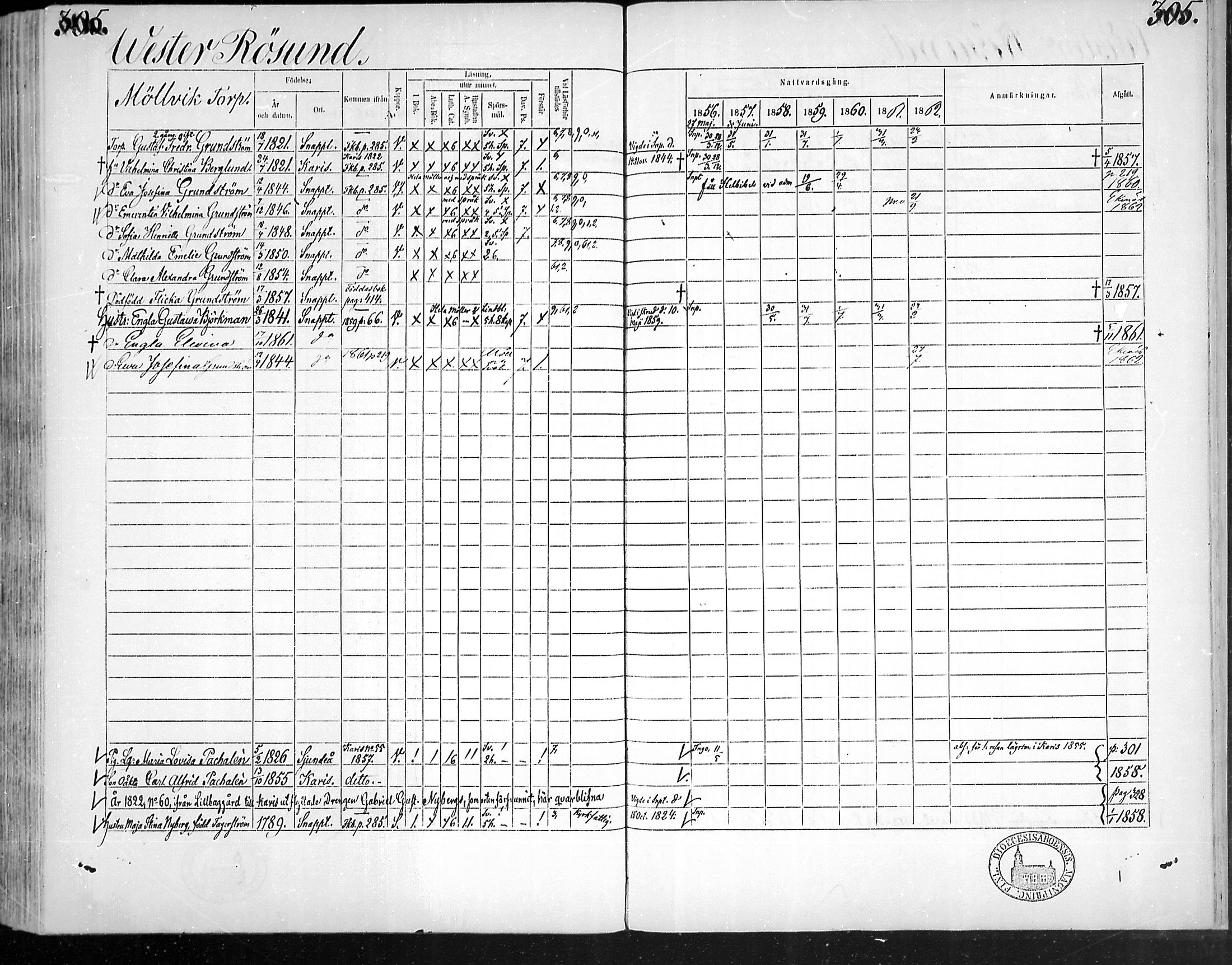 [ ../kirjat/Kirkonkirjat/snappertuna/rippikirja_1856-1862_mko107-117/kuvat/294.jpg ]