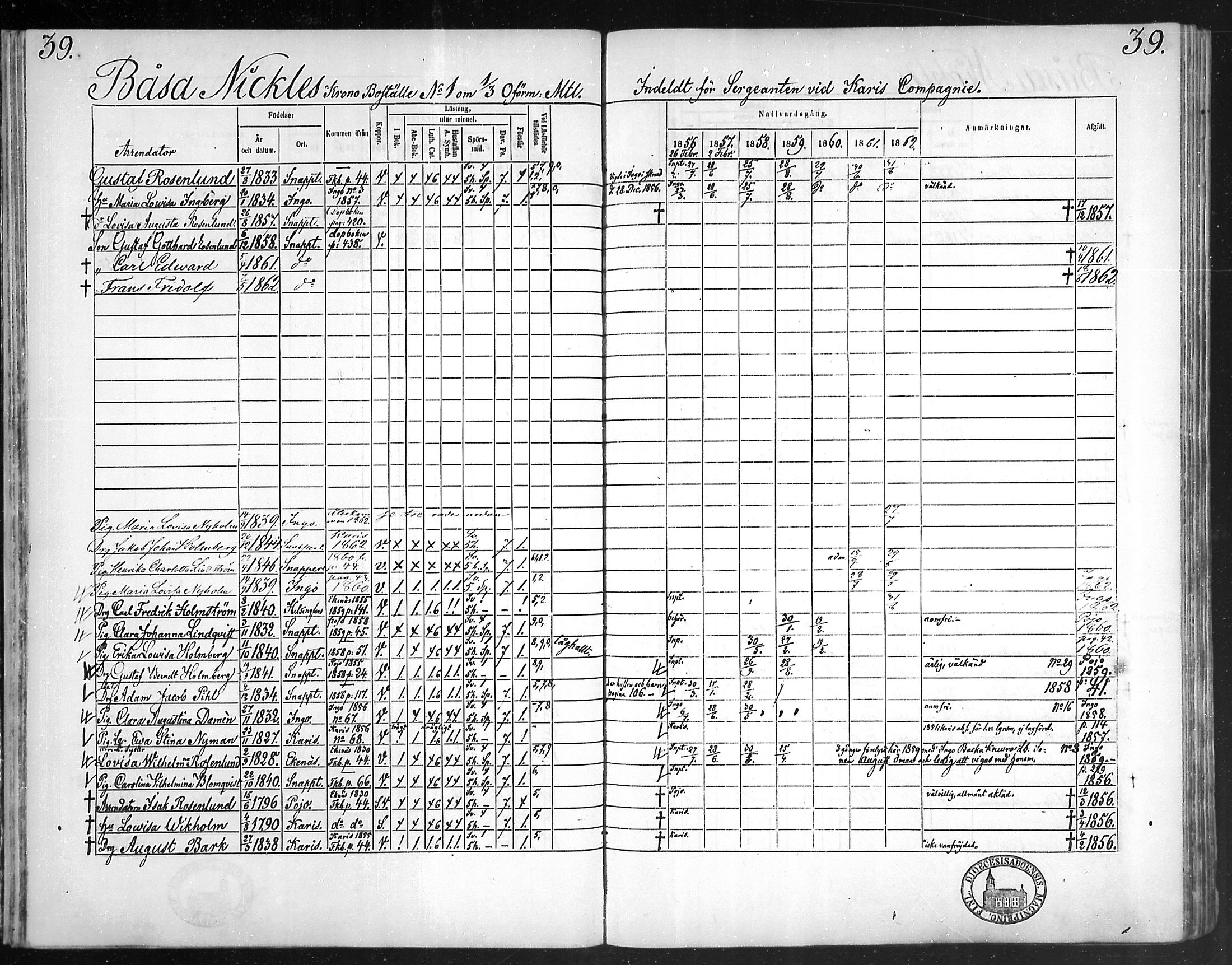 [ ../kirjat/Kirkonkirjat/snappertuna/rippikirja_1856-1862_mko107-117/kuvat/38.jpg ]