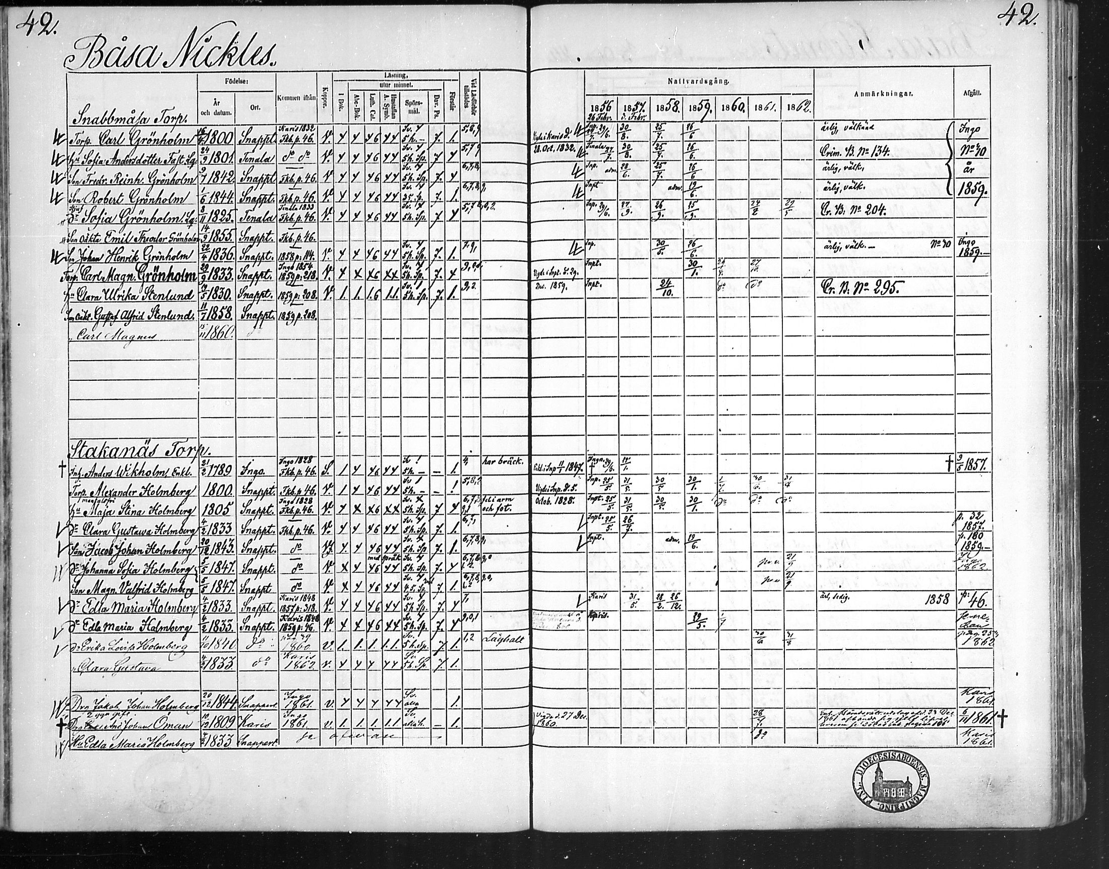 [ ../kirjat/Kirkonkirjat/snappertuna/rippikirja_1856-1862_mko107-117/kuvat/41.jpg ]