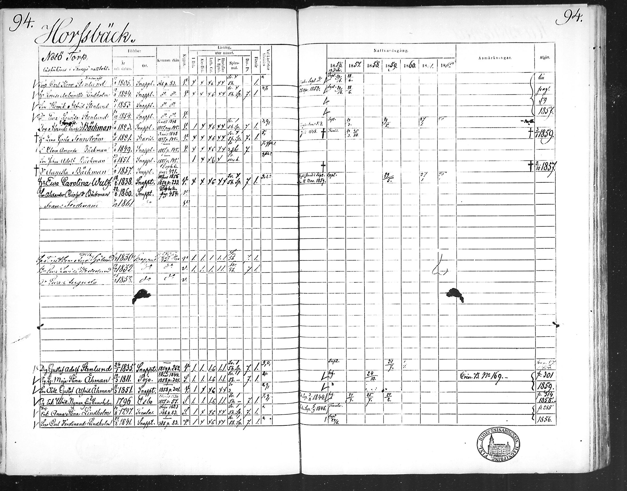 [ ../kirjat/Kirkonkirjat/snappertuna/rippikirja_1856-1862_mko107-117/kuvat/93.jpg ]