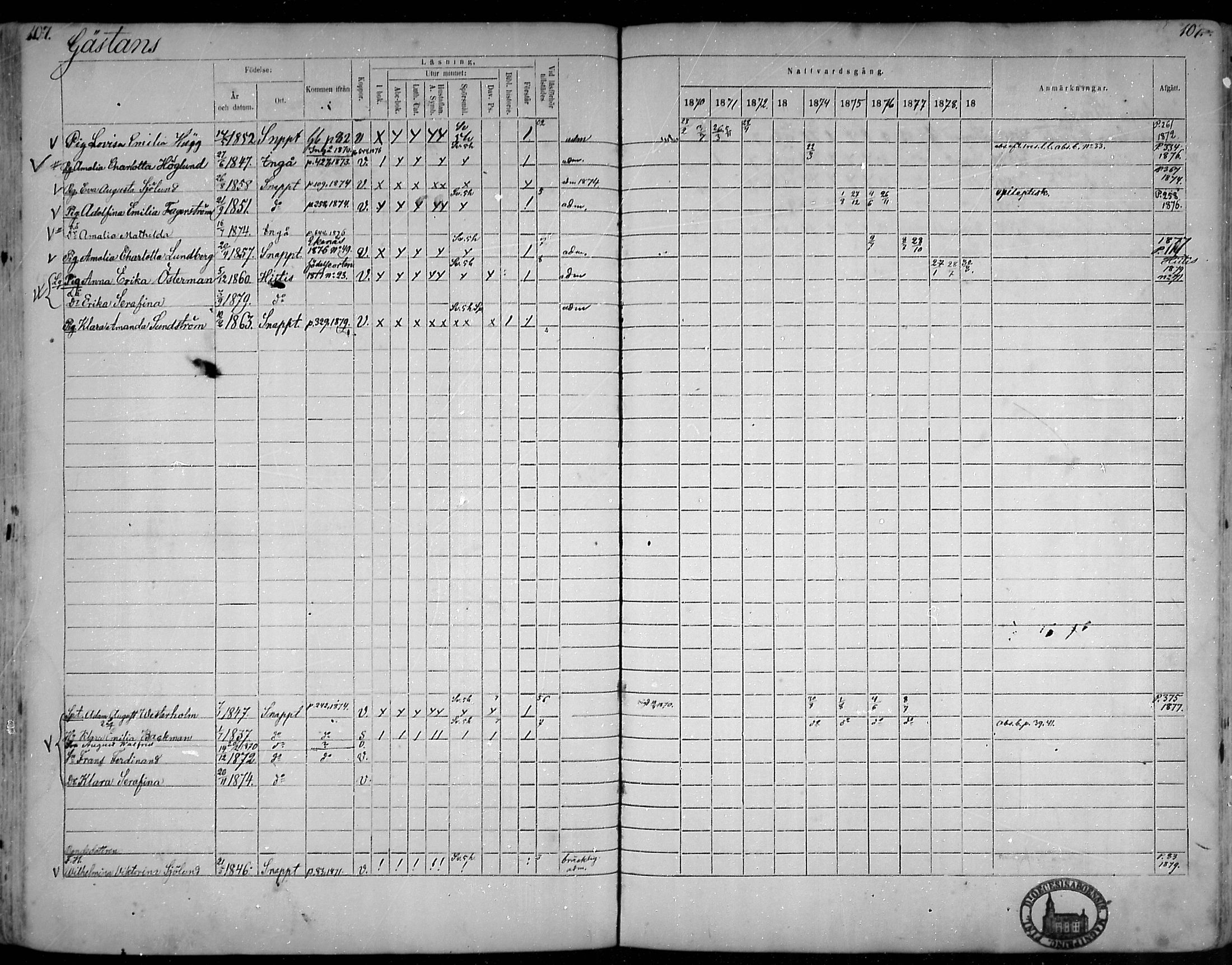 [ ../kirjat/Kirkonkirjat/snappertuna/rippikirja_1870-1879_mko129-143/kuvat/104.jpg ]