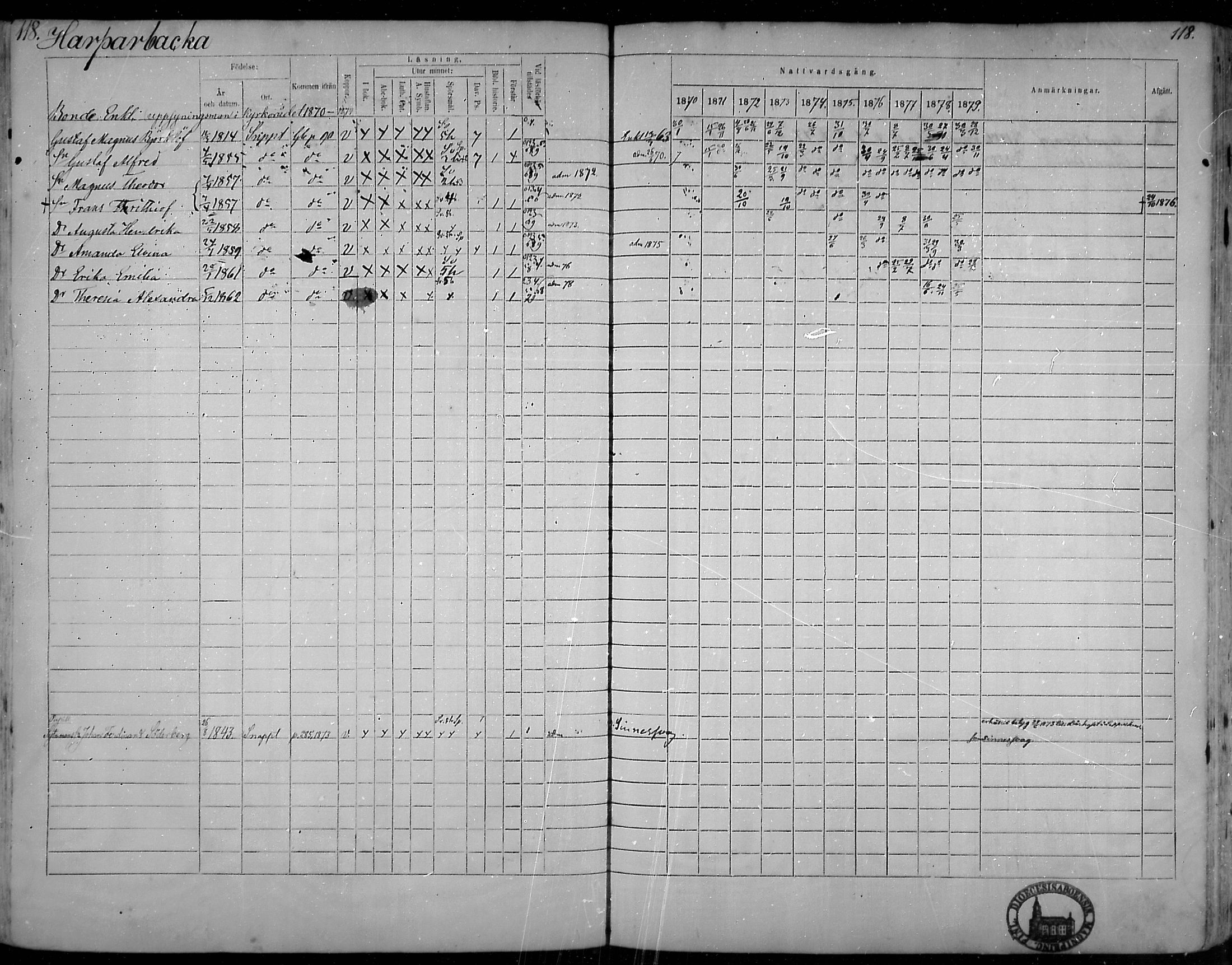 [ ../kirjat/Kirkonkirjat/snappertuna/rippikirja_1870-1879_mko129-143/kuvat/115.jpg ]