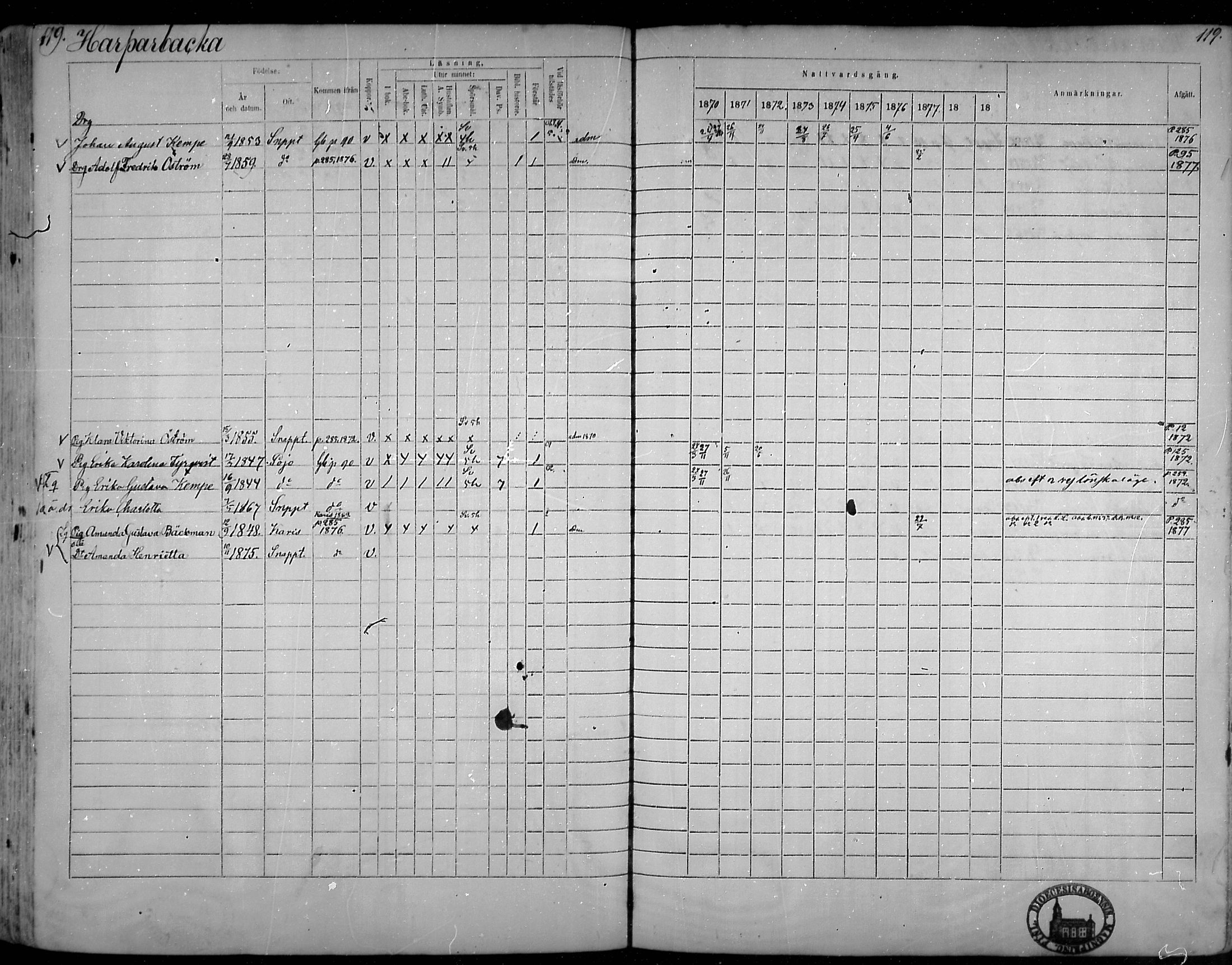 [ ../kirjat/Kirkonkirjat/snappertuna/rippikirja_1870-1879_mko129-143/kuvat/116.jpg ]