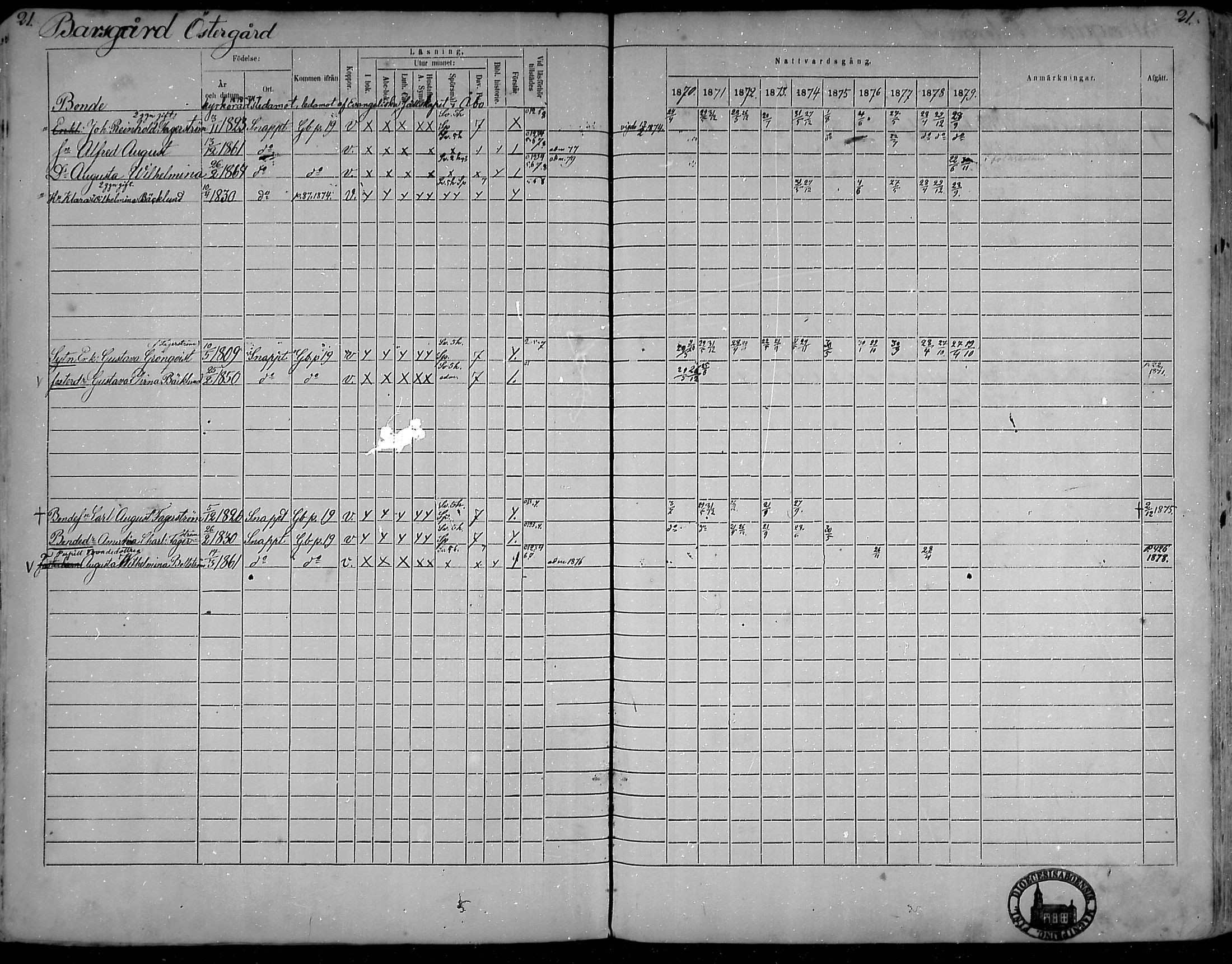 [ ../kirjat/Kirkonkirjat/snappertuna/rippikirja_1870-1879_mko129-143/kuvat/22.jpg ]