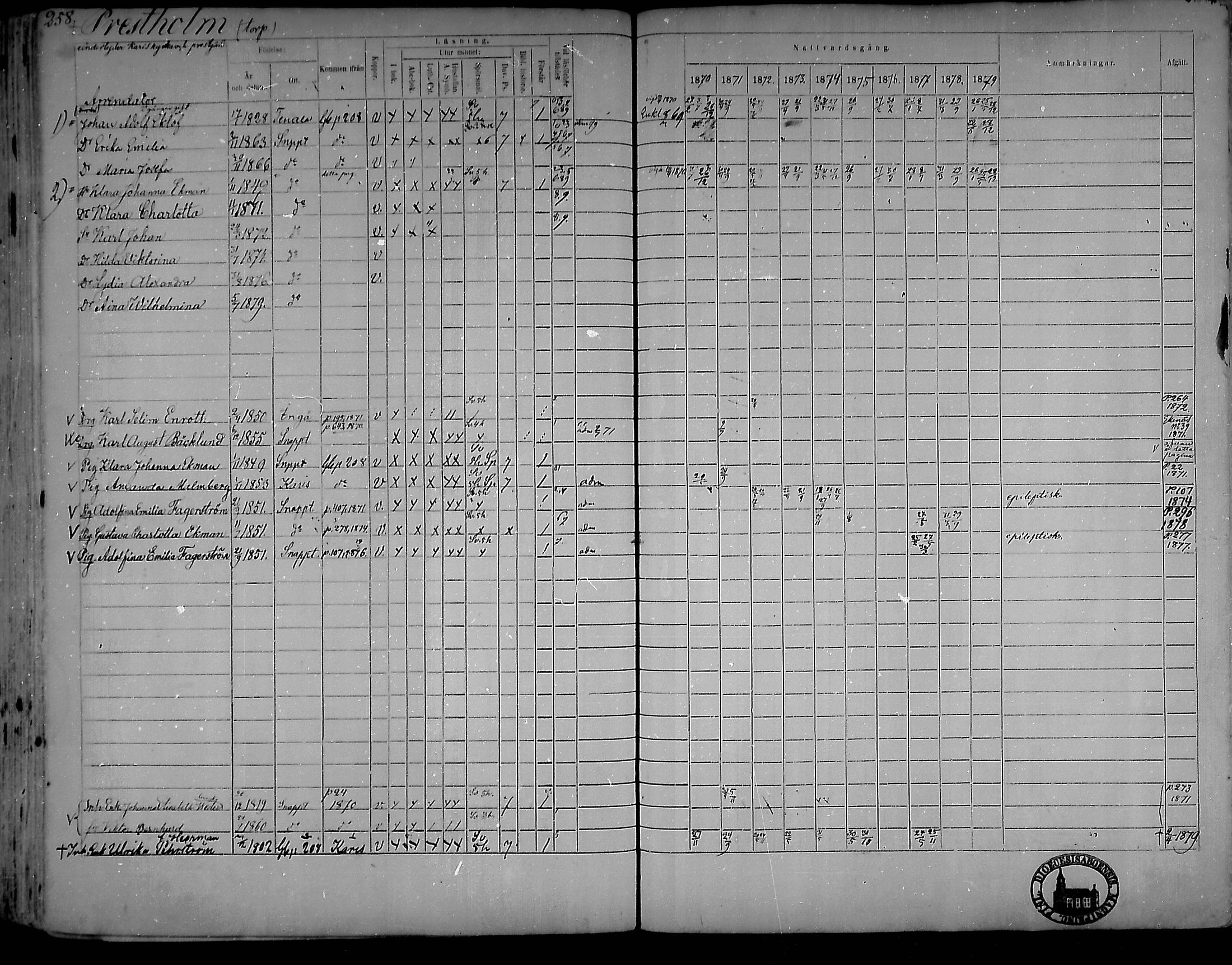 [ ../kirjat/Kirkonkirjat/snappertuna/rippikirja_1870-1879_mko129-143/kuvat/246.jpg ]