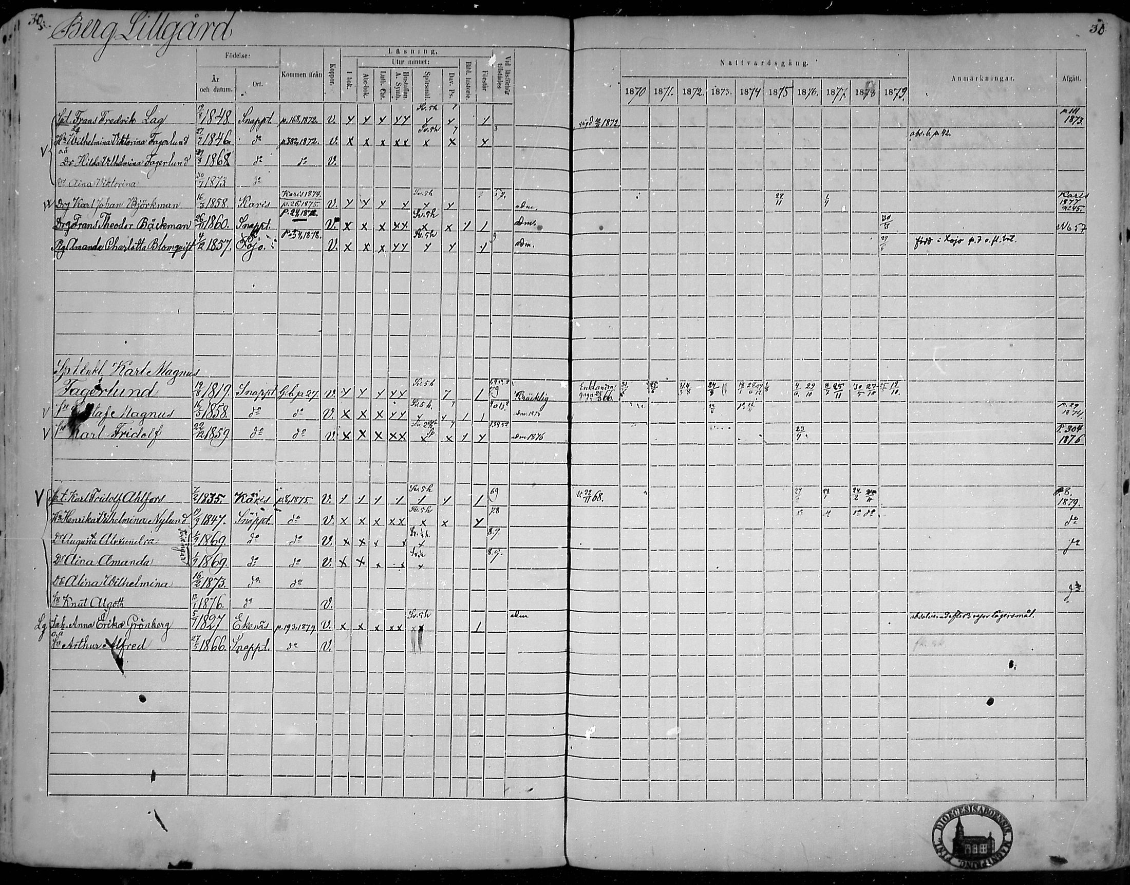 [ ../kirjat/Kirkonkirjat/snappertuna/rippikirja_1870-1879_mko129-143/kuvat/31.jpg ]