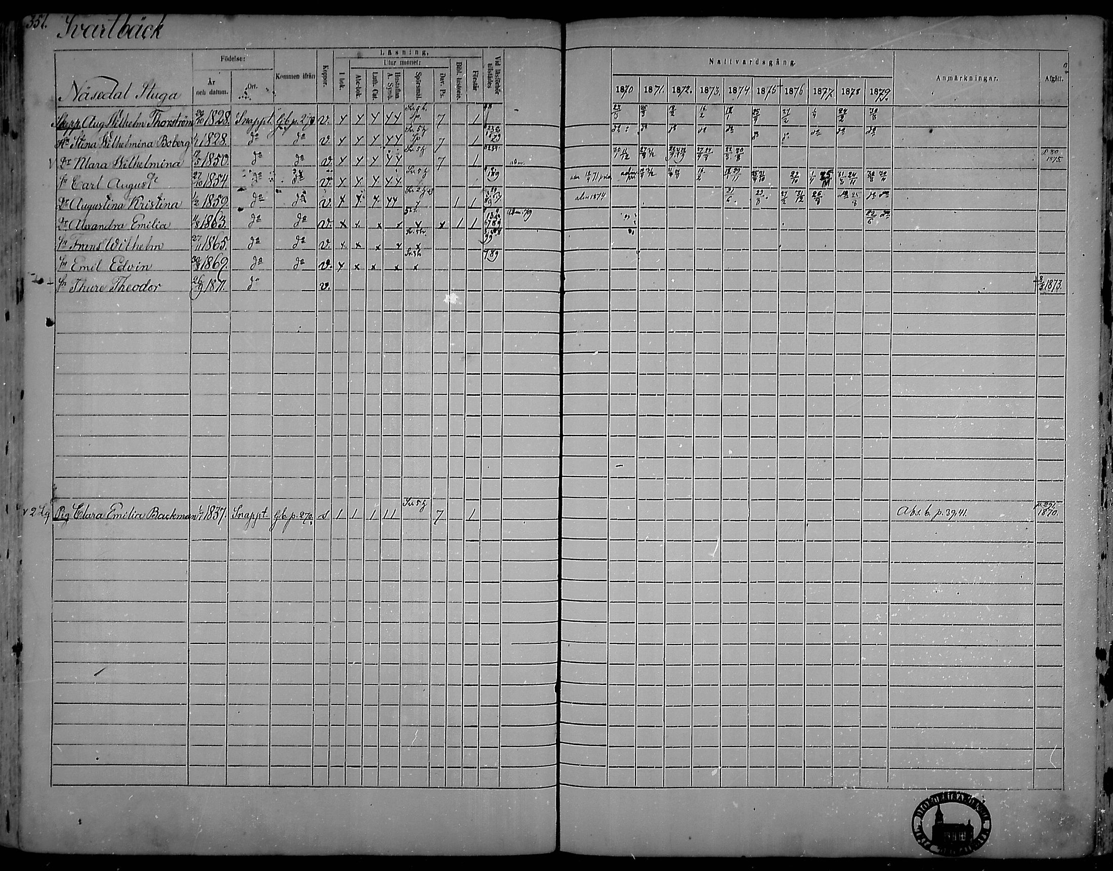 [ ../kirjat/Kirkonkirjat/snappertuna/rippikirja_1870-1879_mko129-143/kuvat/330.jpg ]