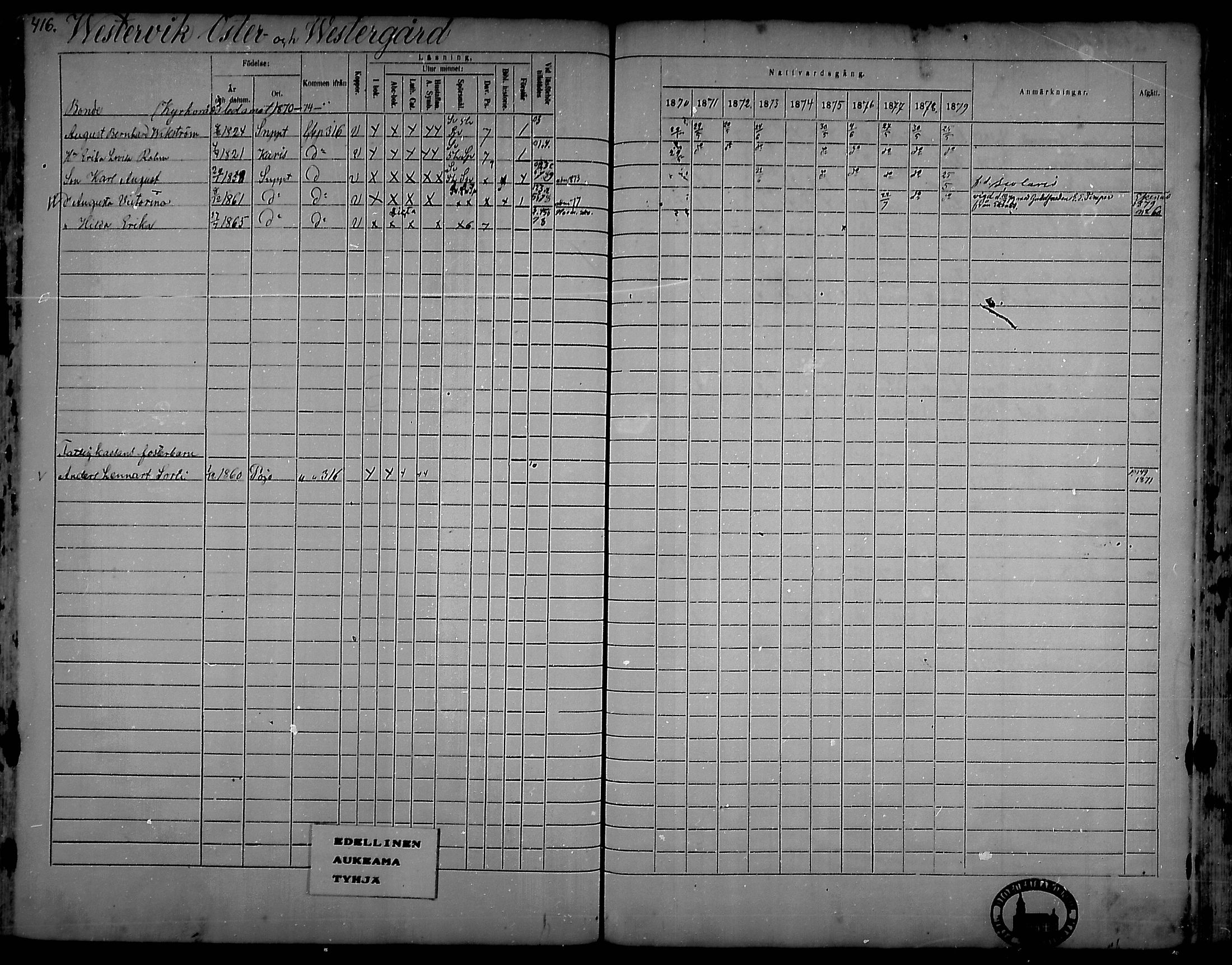 [ ../kirjat/Kirkonkirjat/snappertuna/rippikirja_1870-1879_mko129-143/kuvat/387.jpg ]