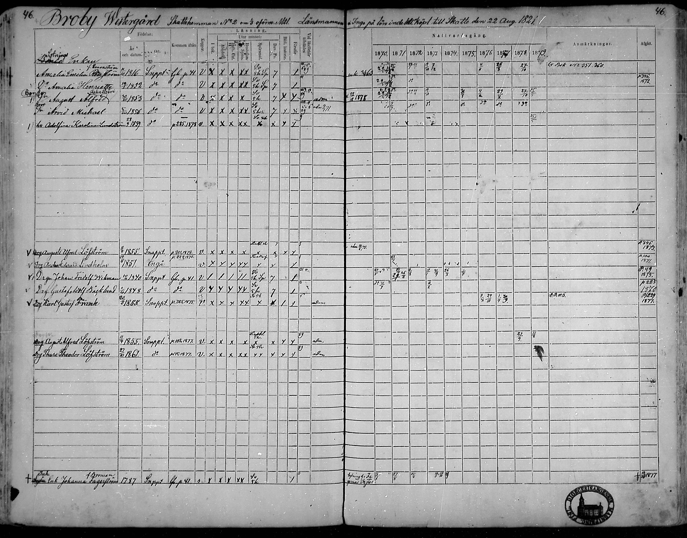 [ ../kirjat/Kirkonkirjat/snappertuna/rippikirja_1870-1879_mko129-143/kuvat/46.jpg ]