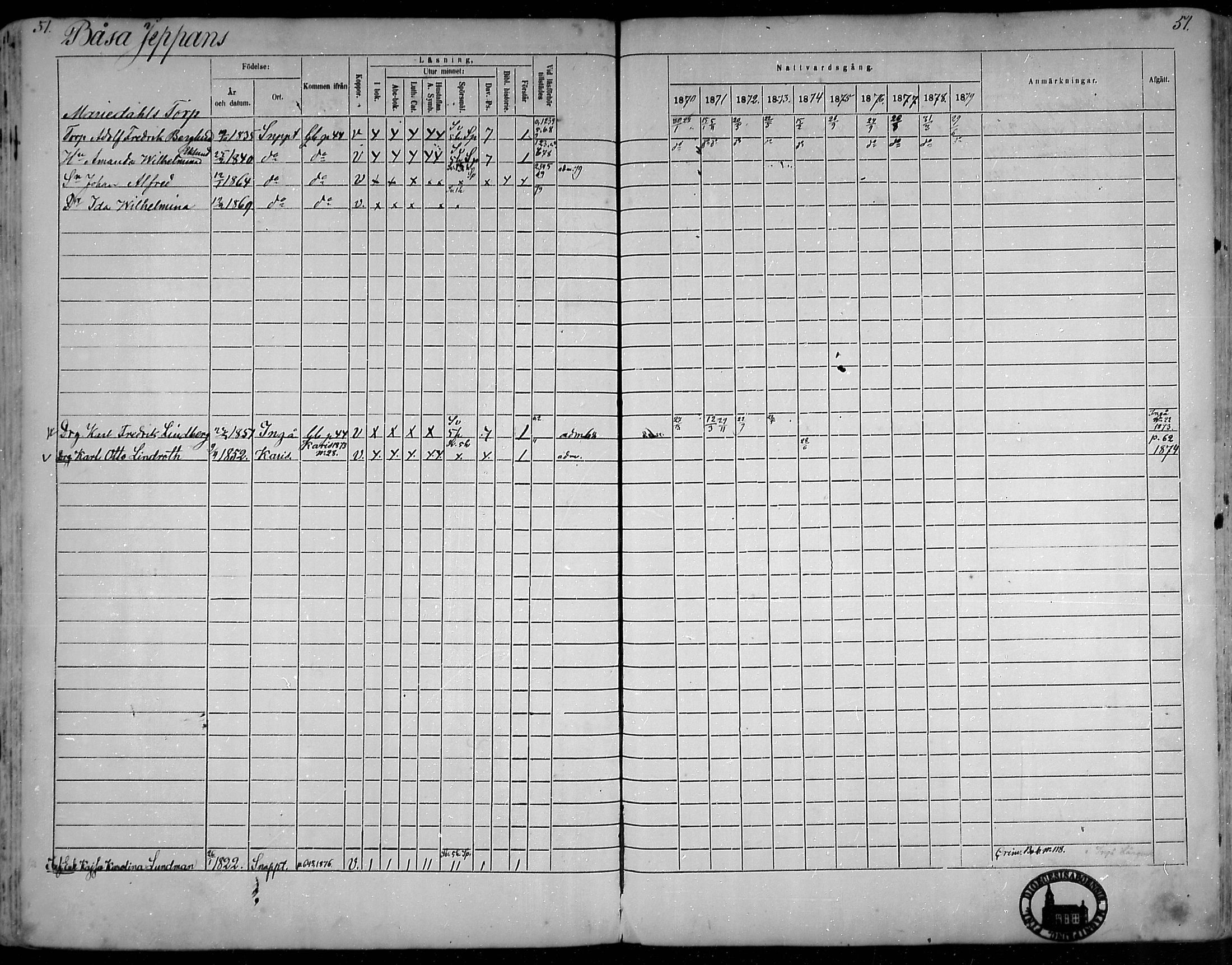 [ ../kirjat/Kirkonkirjat/snappertuna/rippikirja_1870-1879_mko129-143/kuvat/51.jpg ]