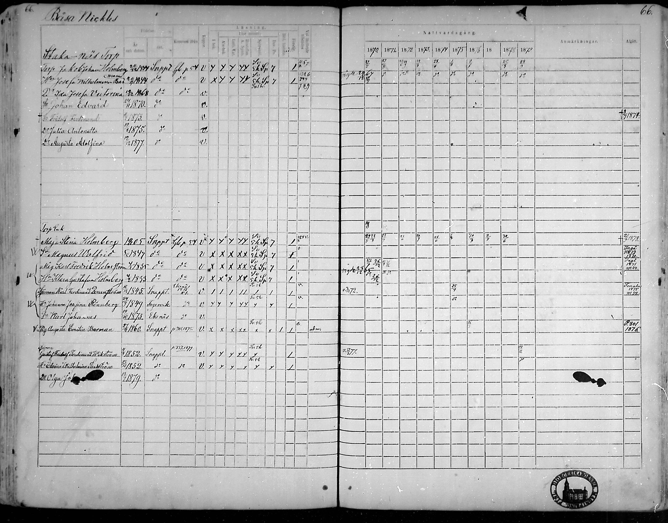 [ ../kirjat/Kirkonkirjat/snappertuna/rippikirja_1870-1879_mko129-143/kuvat/64.jpg ]