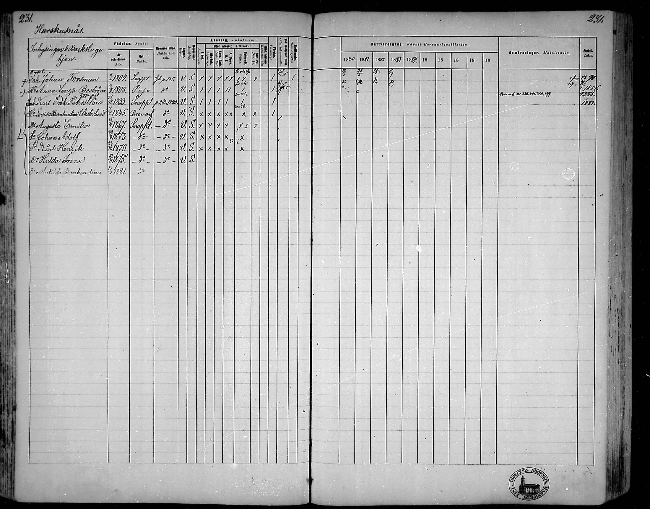 [ ../kirjat/Kirkonkirjat/snappertuna/rippikirja_1880-1889_mko144-163/kuvat/202.jpg ]