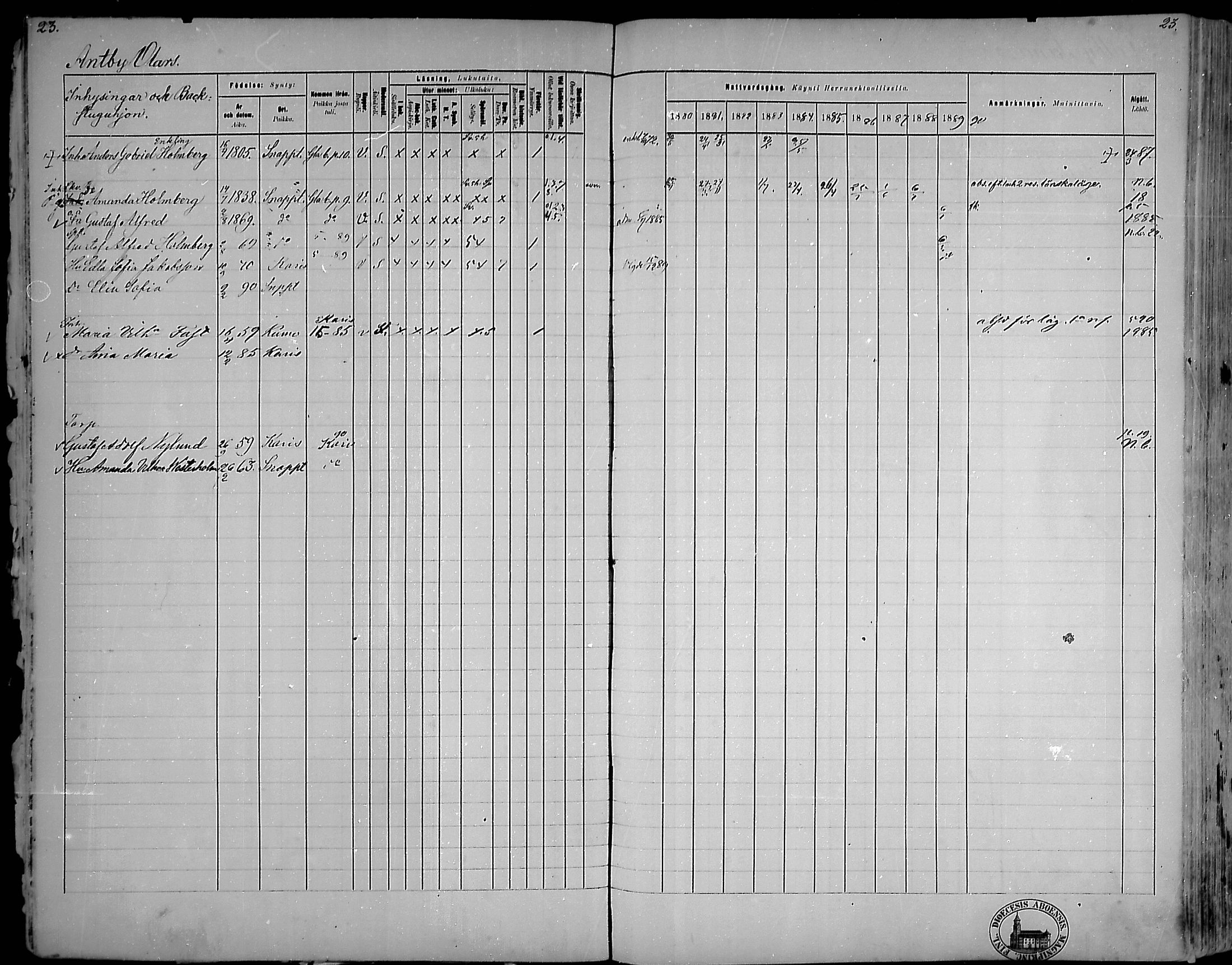 [ ../kirjat/Kirkonkirjat/snappertuna/rippikirja_1880-1889_mko144-163/kuvat/23.jpg ]