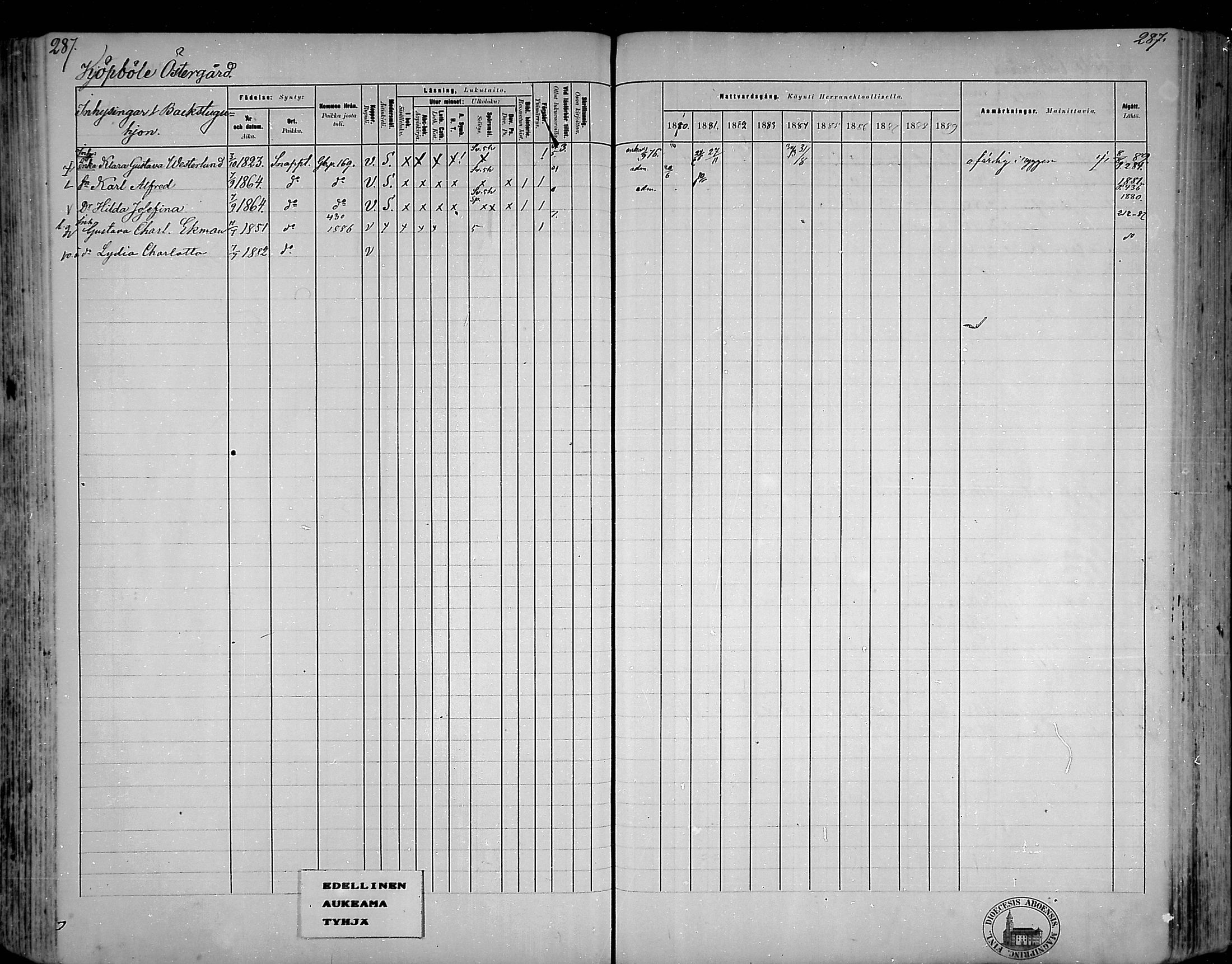 [ ../kirjat/Kirkonkirjat/snappertuna/rippikirja_1880-1889_mko144-163/kuvat/250.jpg ]