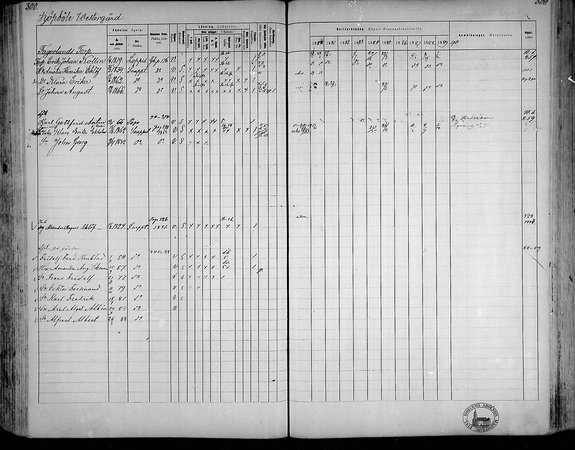 [ ../kirjat/Kirkonkirjat/snappertuna/rippikirja_1880-1889_mko144-163/kuvat/263.jpg ]