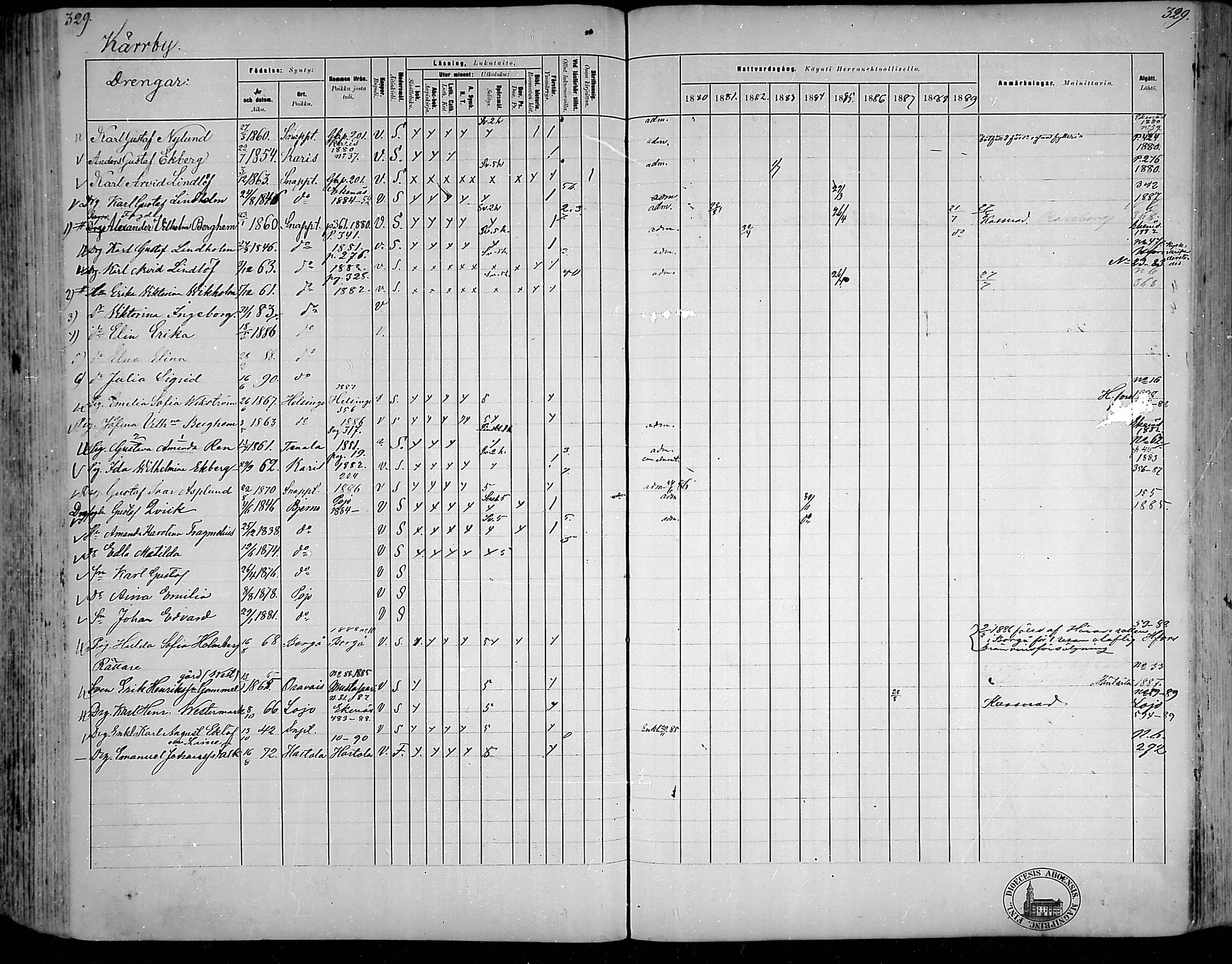 [ ../kirjat/Kirkonkirjat/snappertuna/rippikirja_1880-1889_mko144-163/kuvat/291.jpg ]