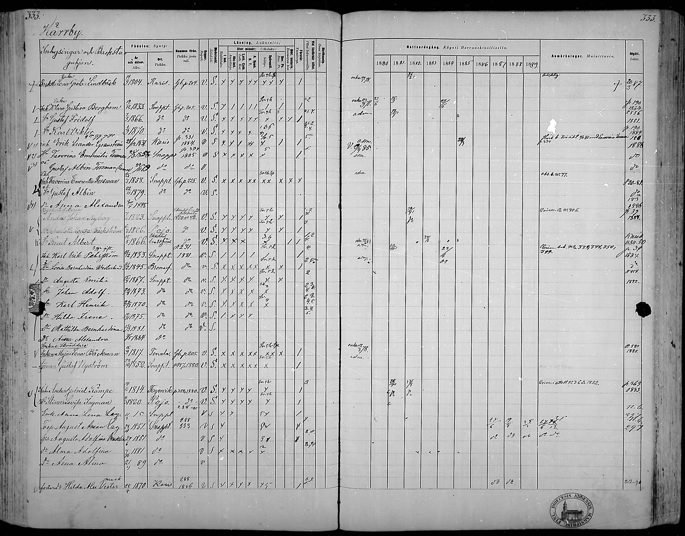 [ ../kirjat/Kirkonkirjat/snappertuna/rippikirja_1880-1889_mko144-163/kuvat/295.jpg ]