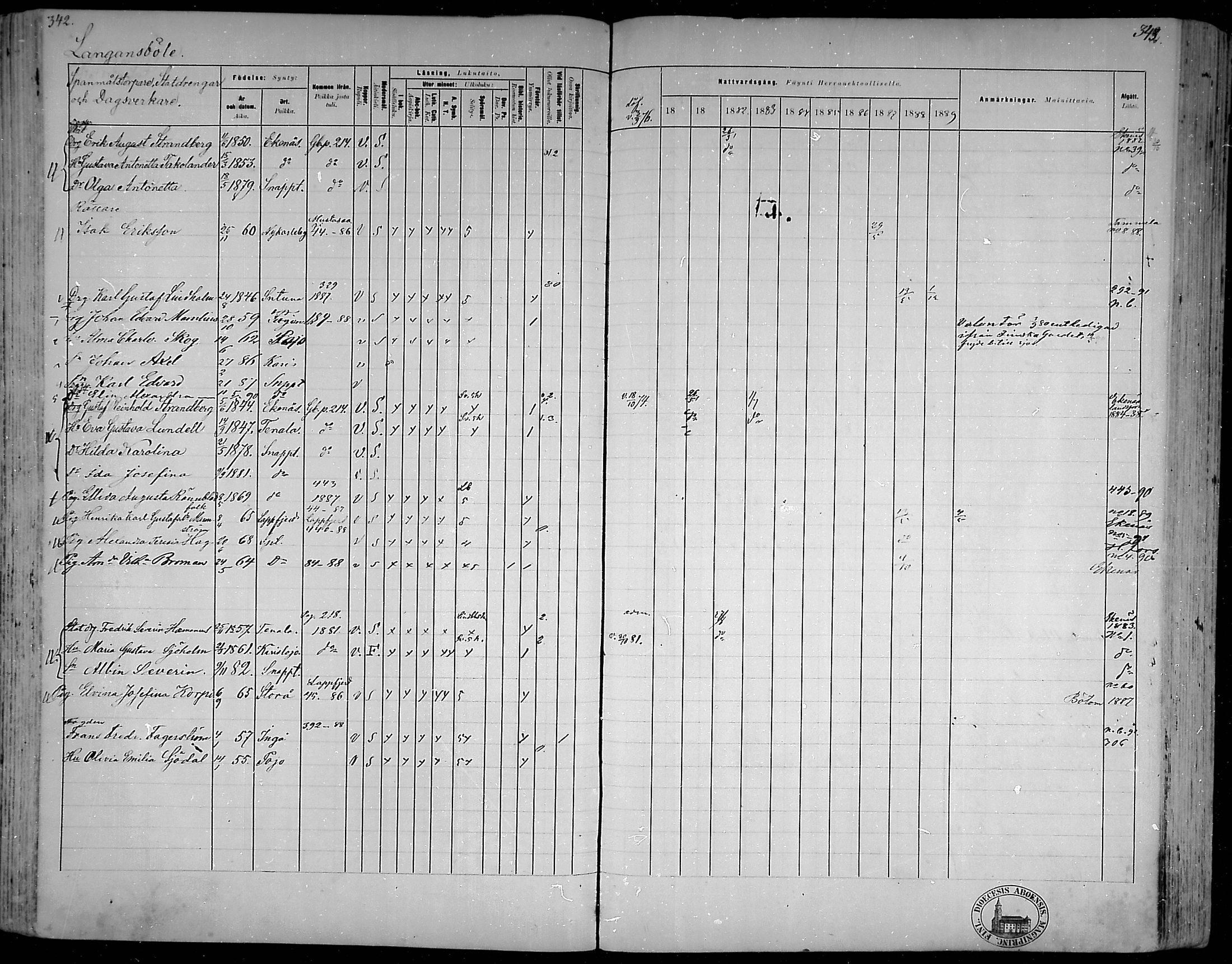 [ ../kirjat/Kirkonkirjat/snappertuna/rippikirja_1880-1889_mko144-163/kuvat/304.jpg ]