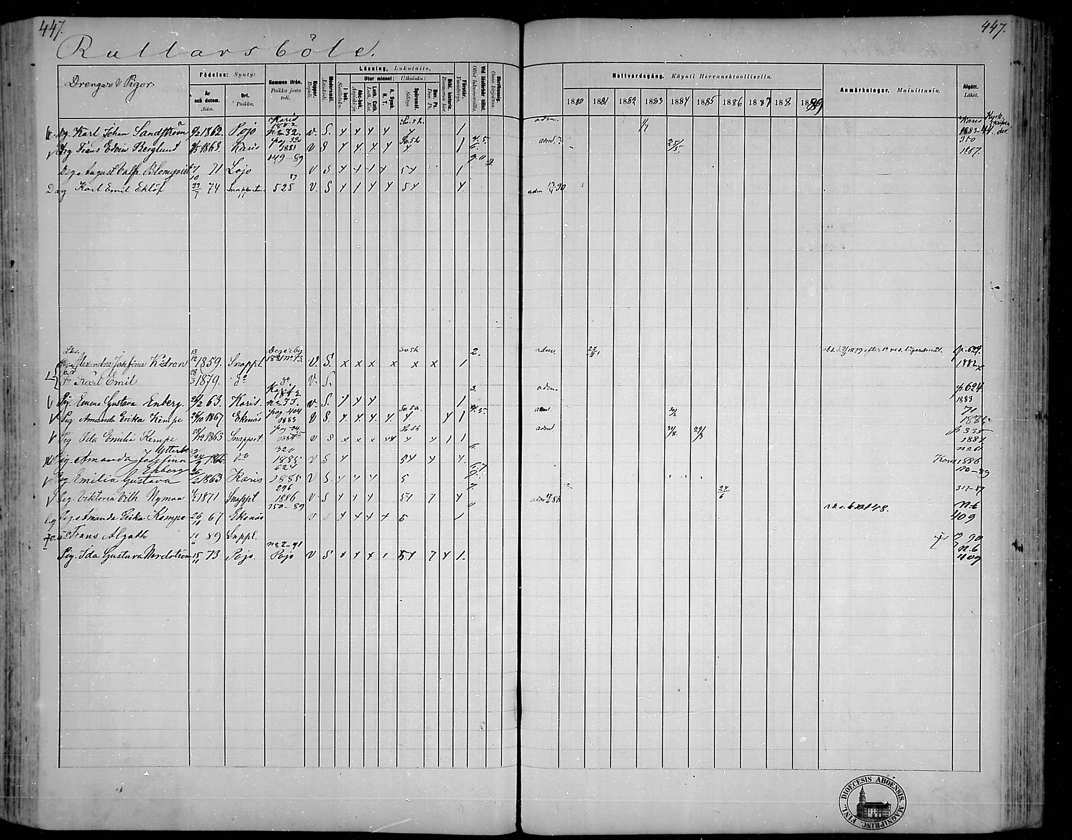 [ ../kirjat/Kirkonkirjat/snappertuna/rippikirja_1880-1889_mko144-163/kuvat/400.jpg ]