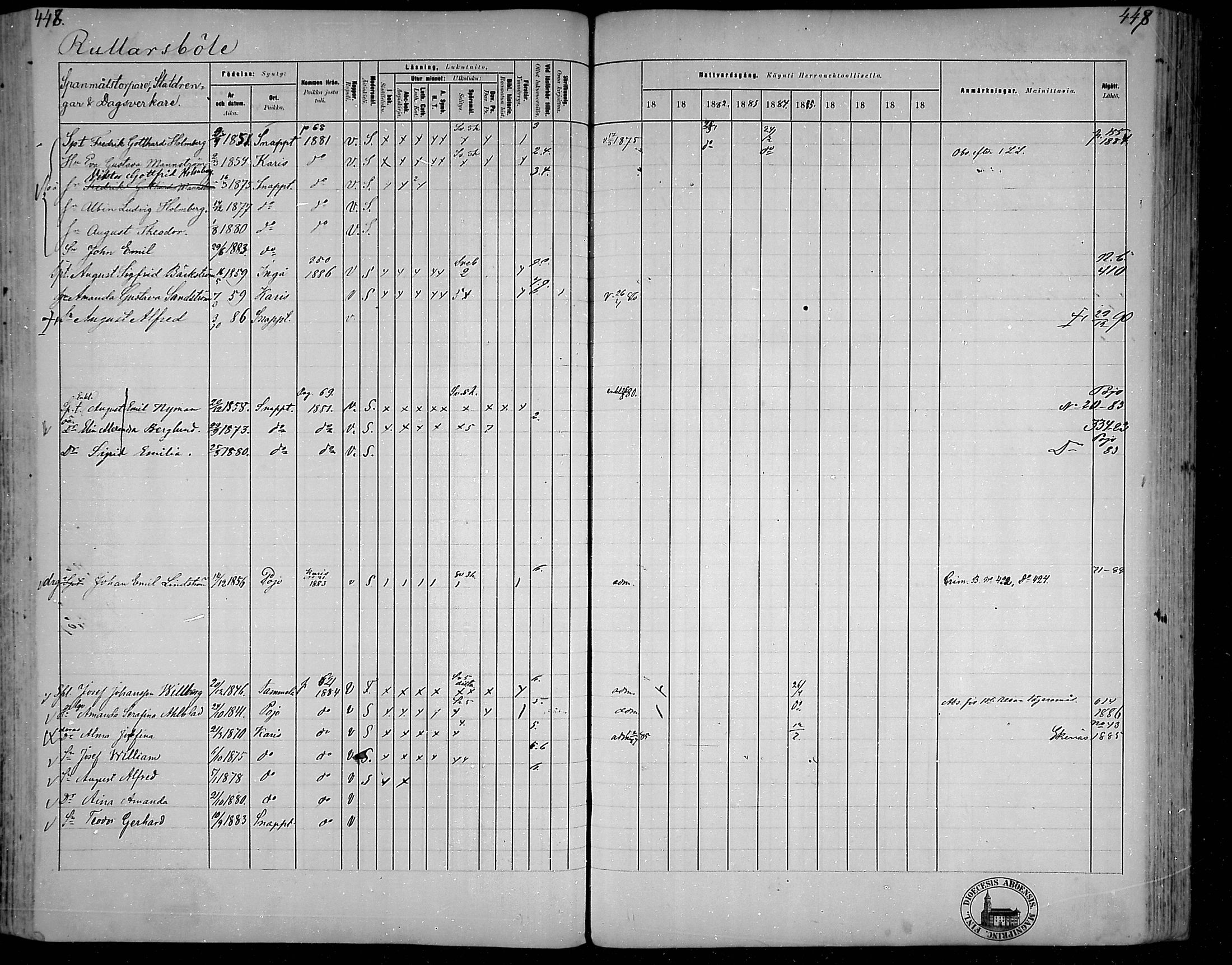 [ ../kirjat/Kirkonkirjat/snappertuna/rippikirja_1880-1889_mko144-163/kuvat/401.jpg ]