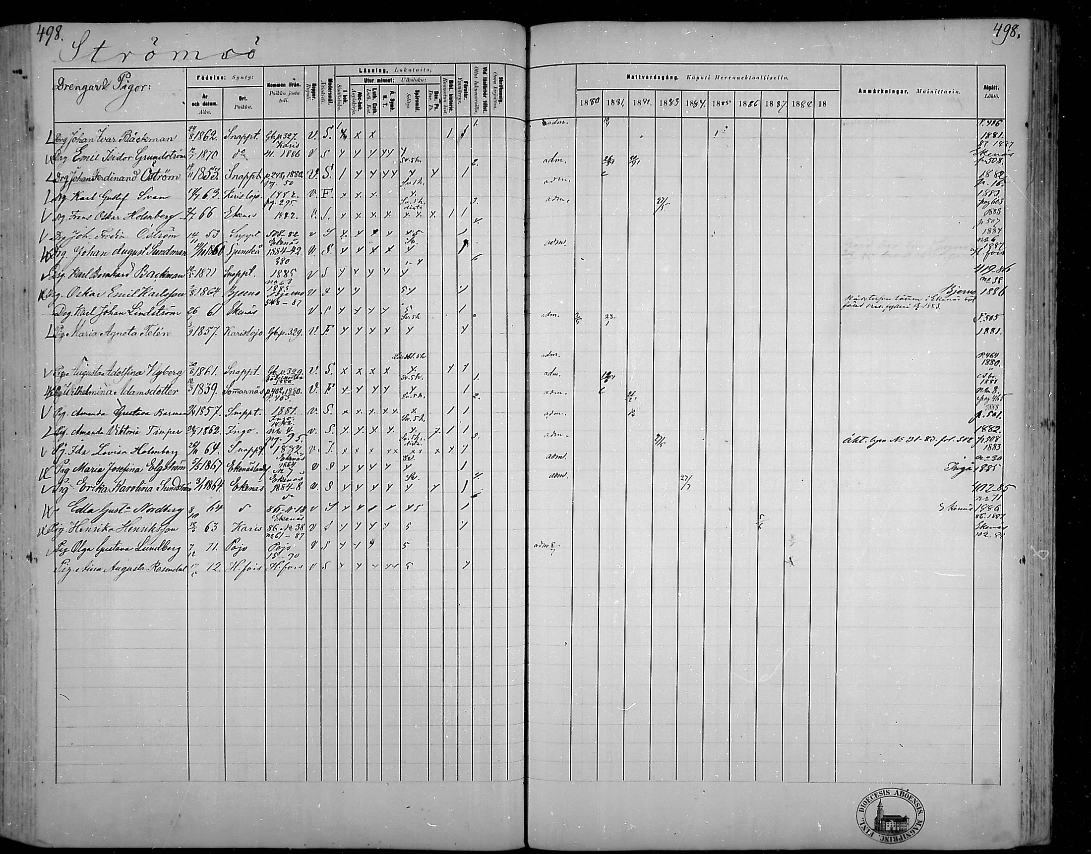 [ ../kirjat/Kirkonkirjat/snappertuna/rippikirja_1880-1889_mko144-163/kuvat/449.jpg ]