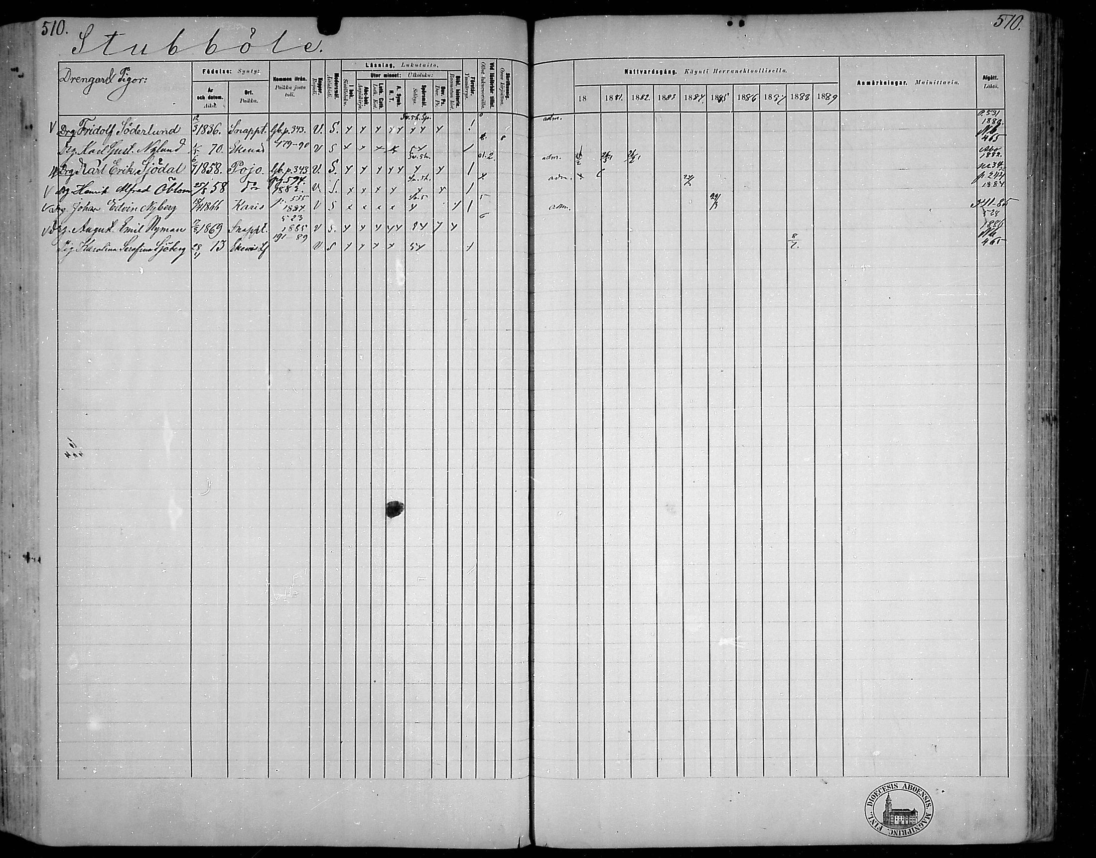 [ ../kirjat/Kirkonkirjat/snappertuna/rippikirja_1880-1889_mko144-163/kuvat/460.jpg ]