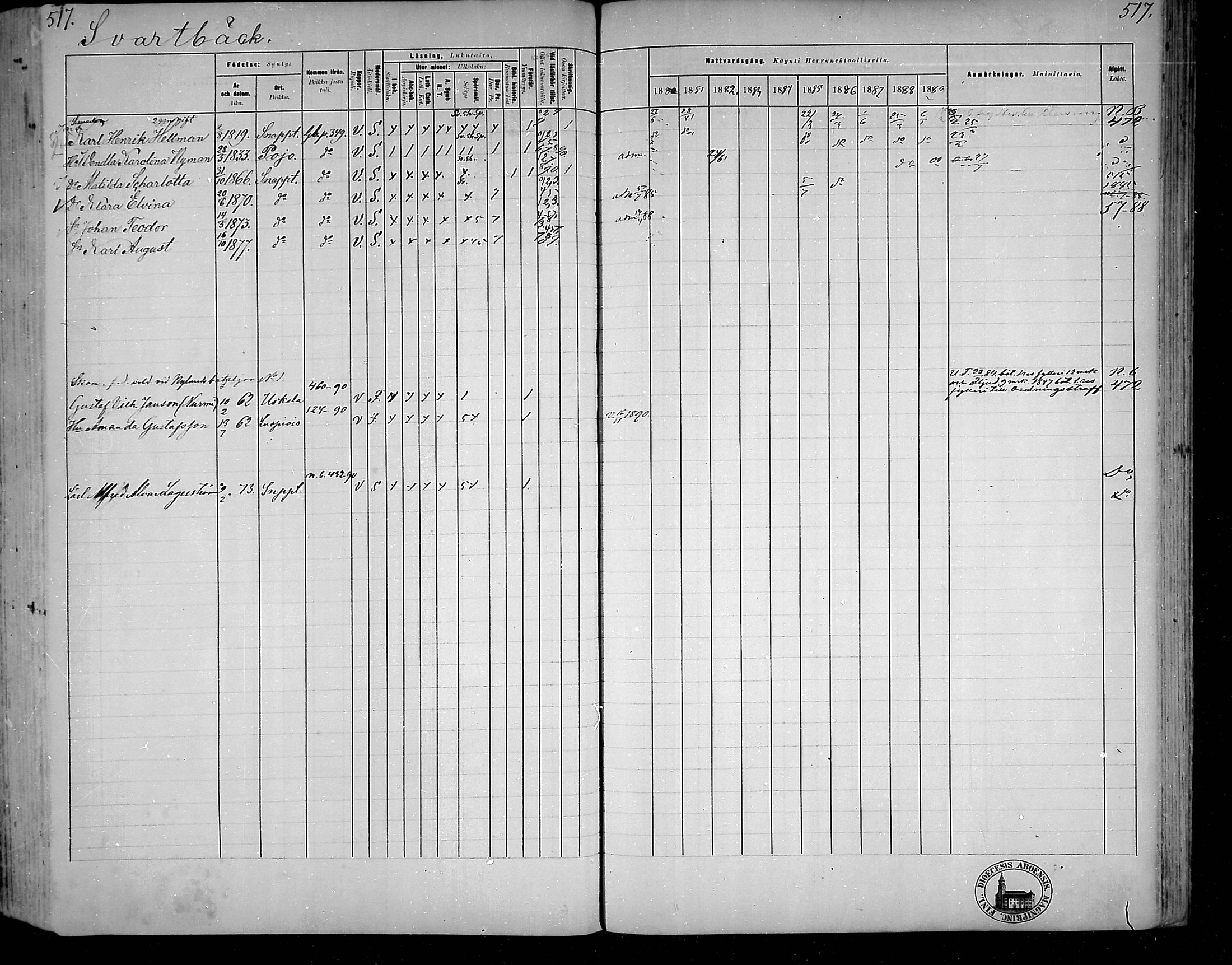 [ ../kirjat/Kirkonkirjat/snappertuna/rippikirja_1880-1889_mko144-163/kuvat/466.jpg ]