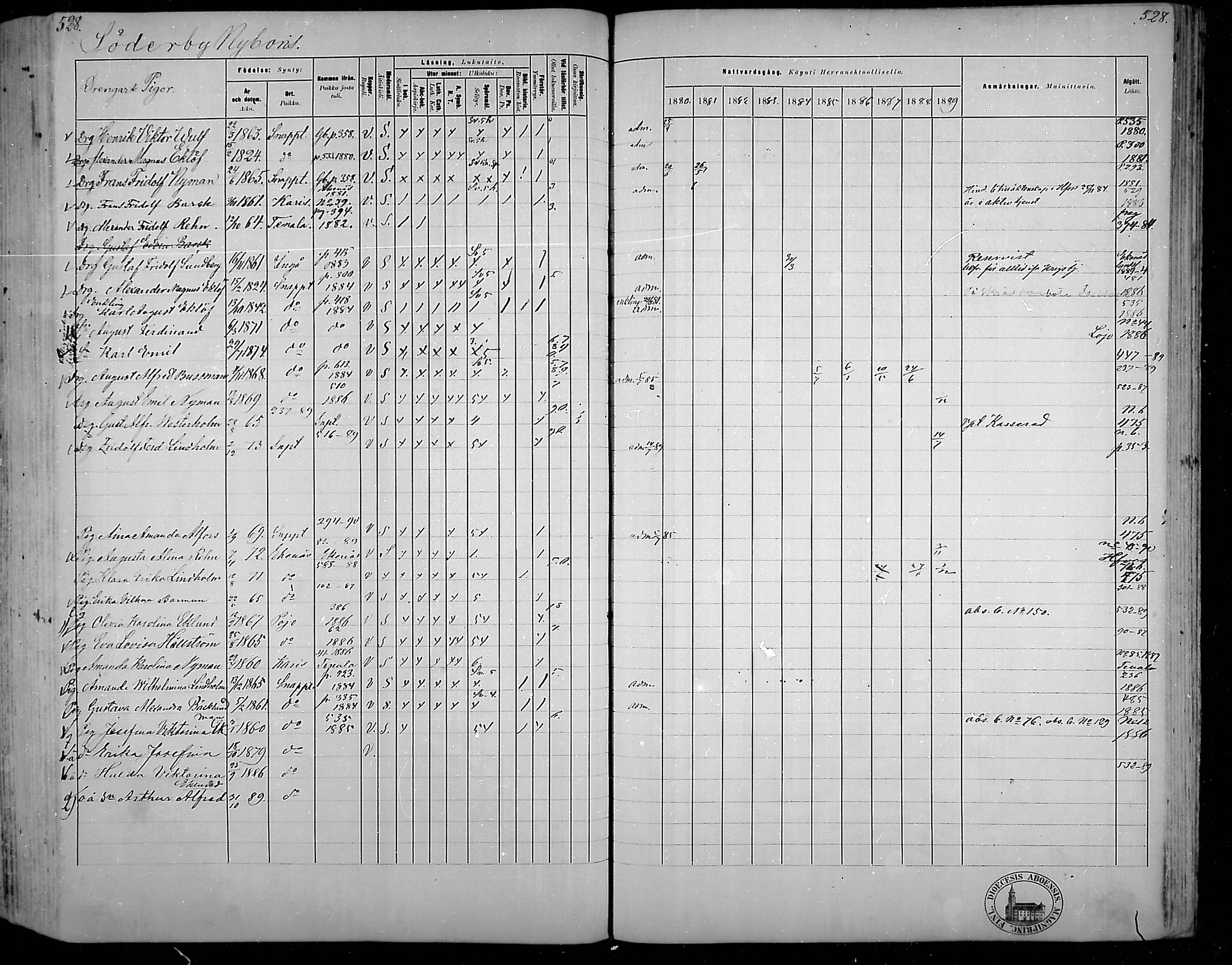 [ ../kirjat/Kirkonkirjat/snappertuna/rippikirja_1880-1889_mko144-163/kuvat/477.jpg ]