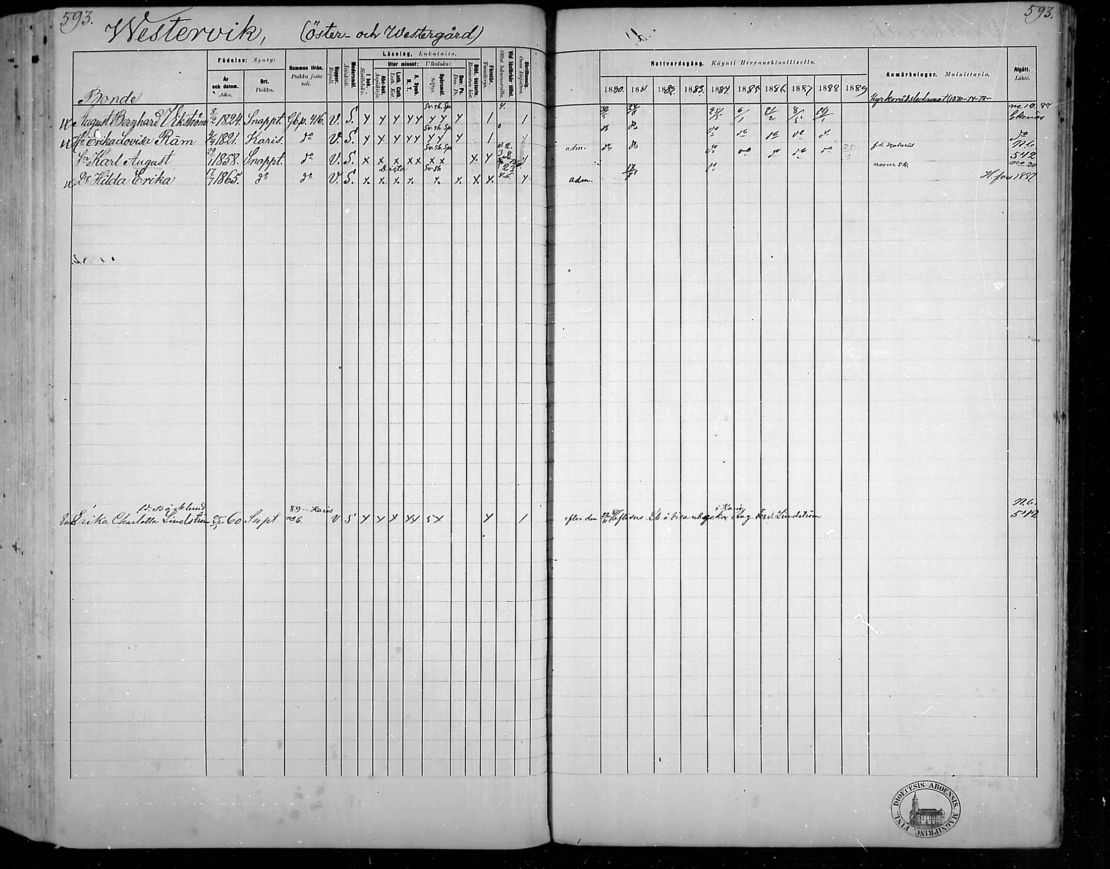 [ ../kirjat/Kirkonkirjat/snappertuna/rippikirja_1880-1889_mko144-163/kuvat/539.jpg ]