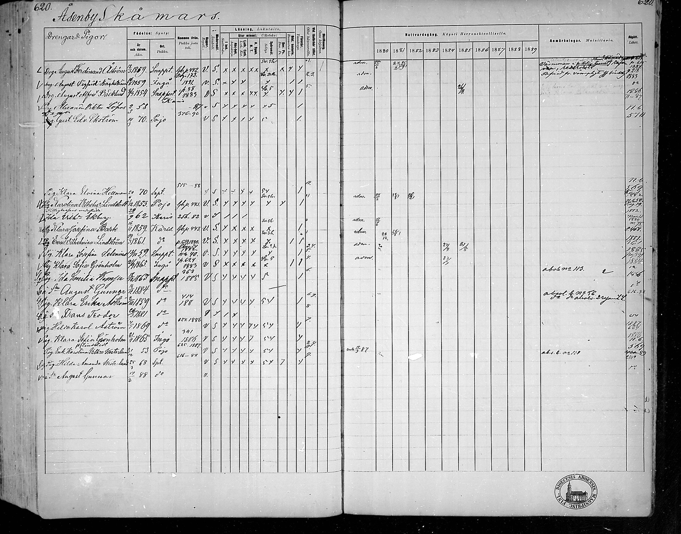 [ ../kirjat/Kirkonkirjat/snappertuna/rippikirja_1880-1889_mko144-163/kuvat/564.jpg ]