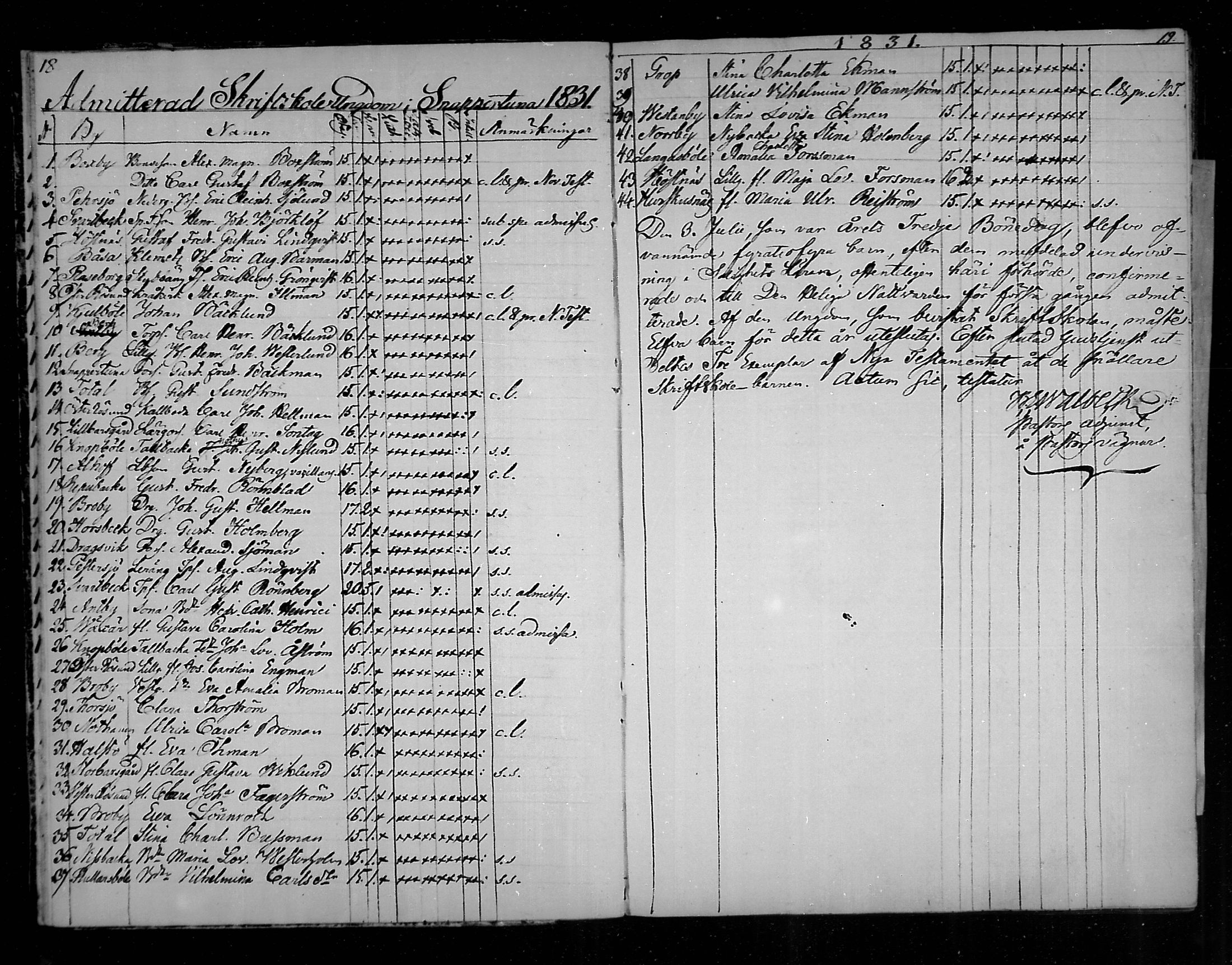 [ ../kirjat/Kirkonkirjat/snappertuna/rippilapset_1823-1883_mko58-59/kuvat/10.jpg ]