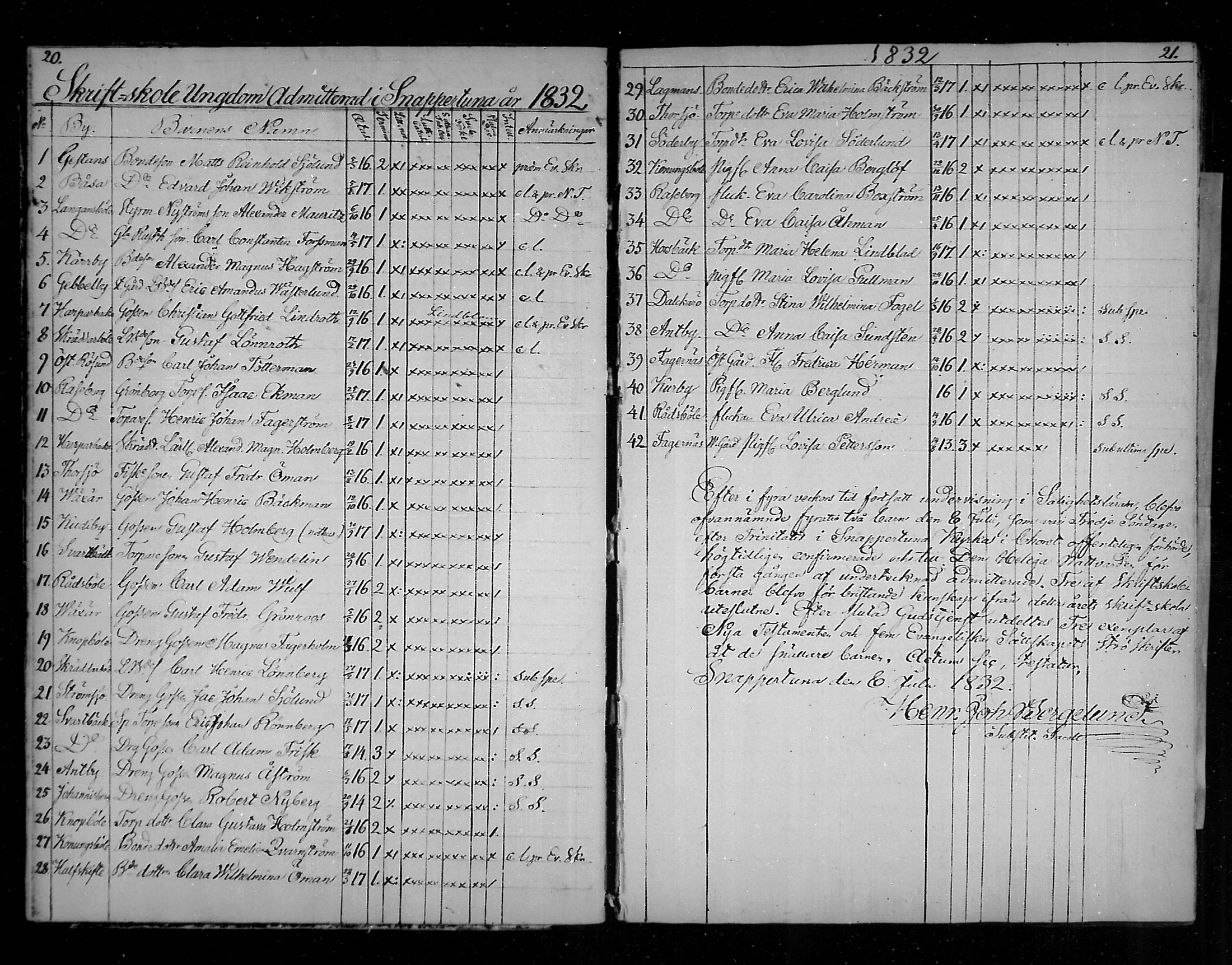 [ ../kirjat/Kirkonkirjat/snappertuna/rippilapset_1823-1883_mko58-59/kuvat/11.jpg ]